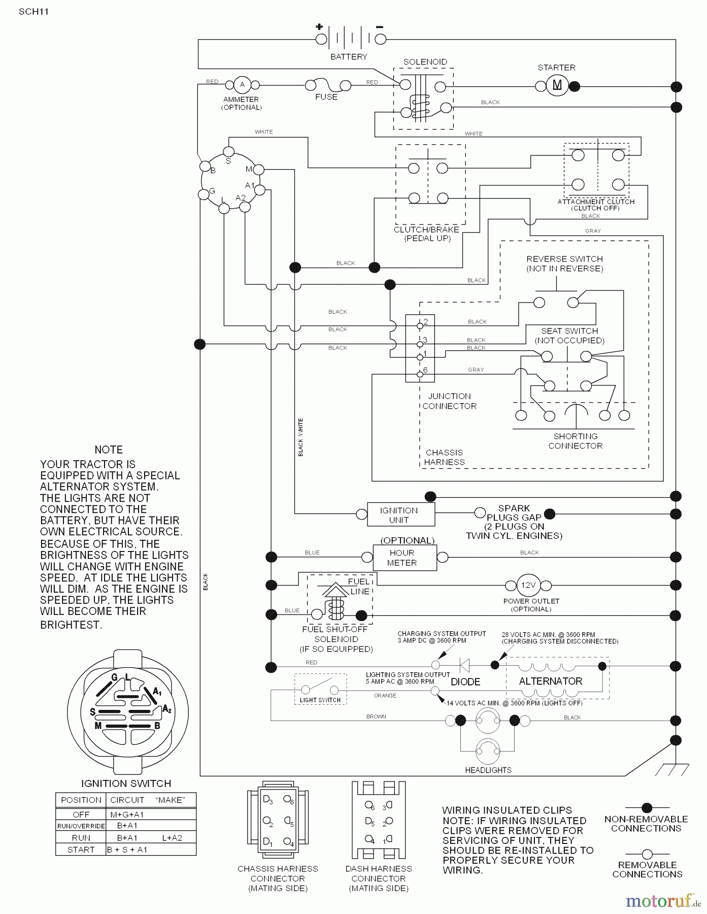 Husqvarna Rasen und Garten Traktoren PB 195H42LT (96042003602) - Husqvarna Lawn Tractor (2008-01 & After) Schematic
