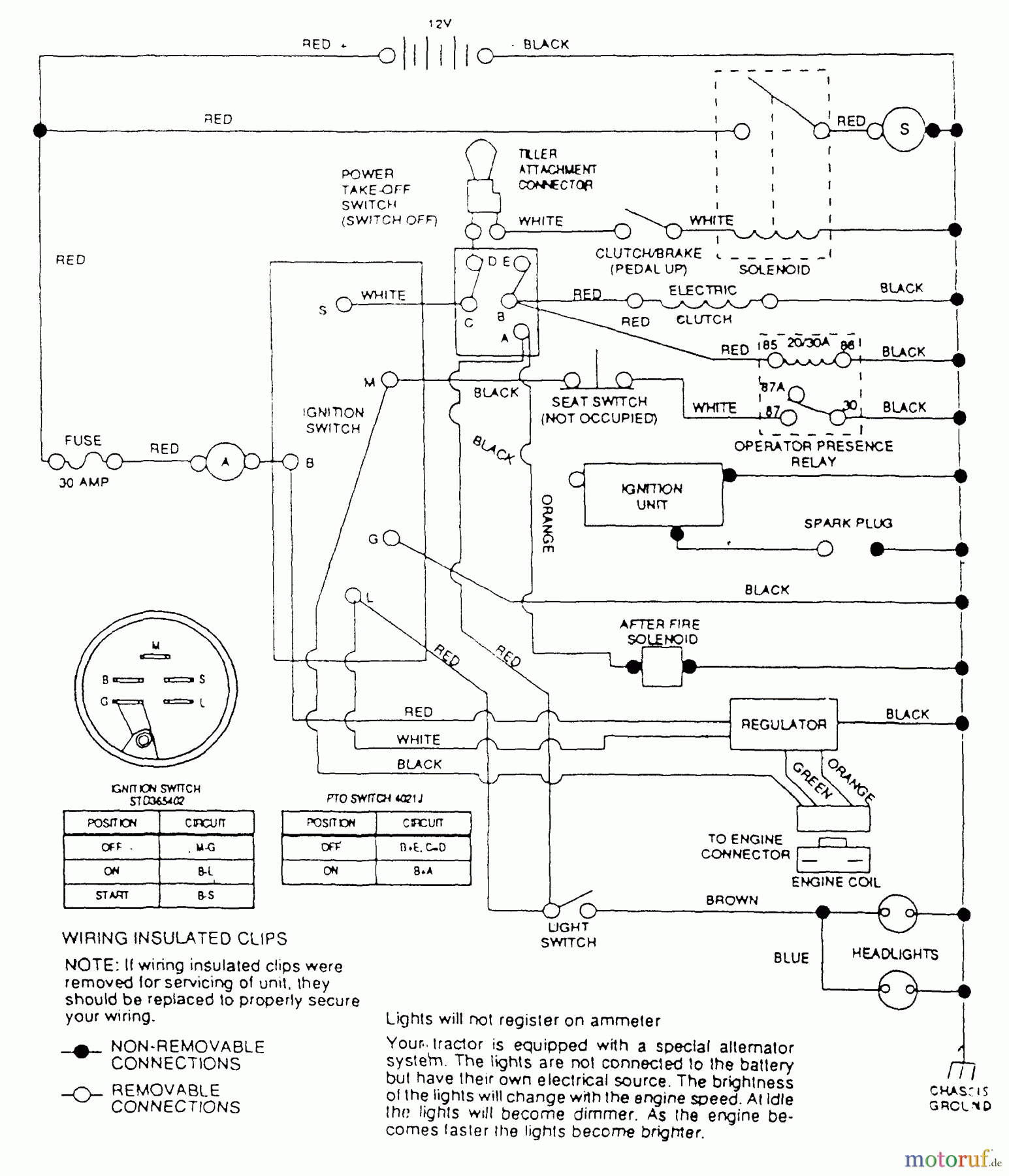 Husqvarna Rasen und Garten Traktoren YT 125 (954000041) - Husqvarna Yard Tractor (1990-01 & After) Schematic