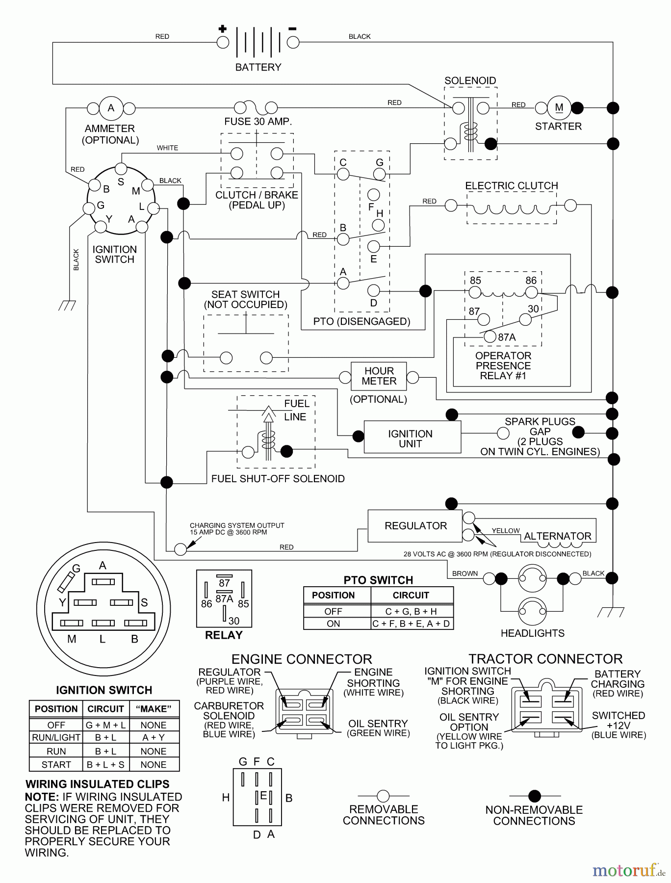 Husqvarna Rasen und Garten Traktoren YTH 150 (954140007) (HCLTH150H) - Husqvarna Yard Tractor (1998-10 to 1999-02) Schematic