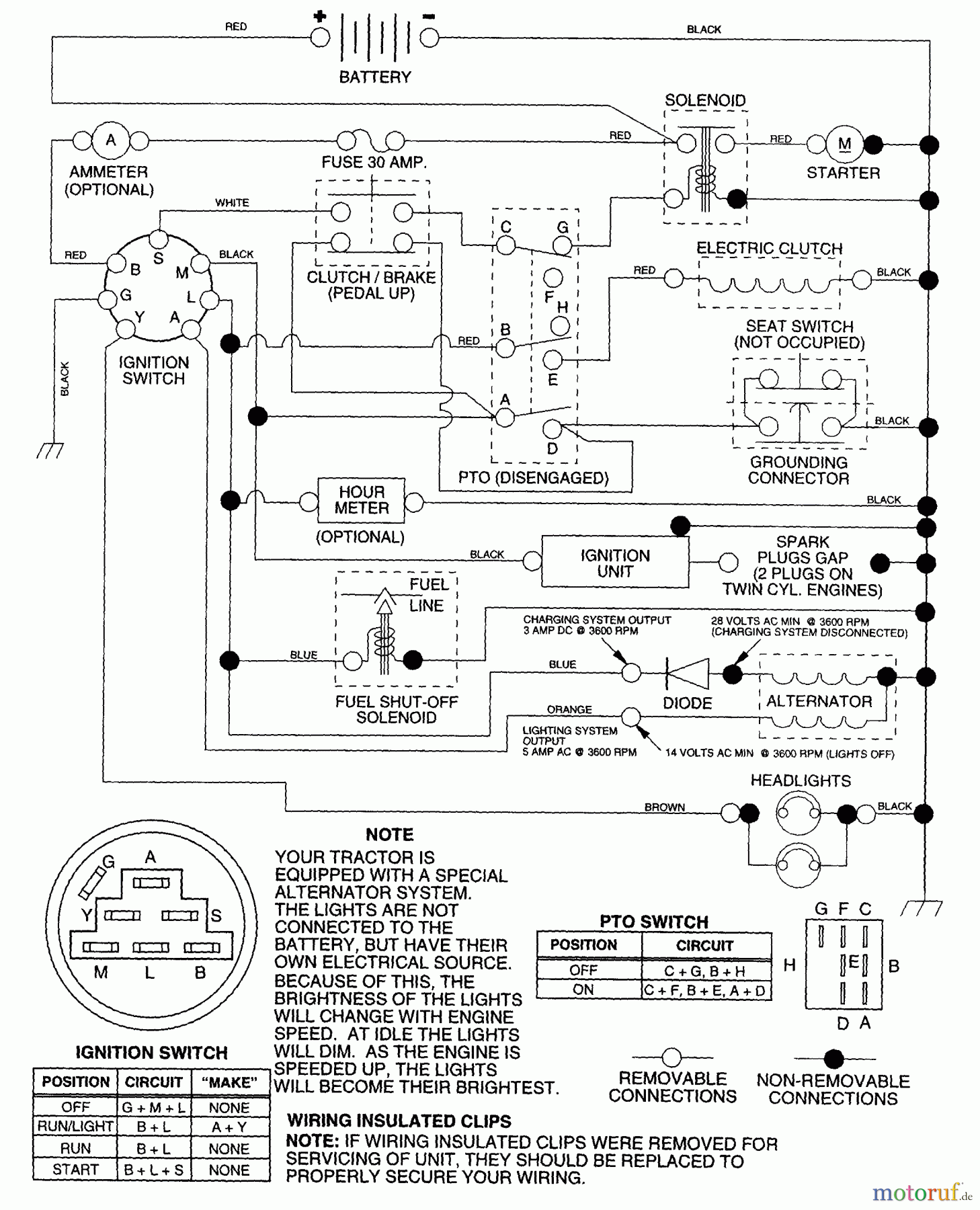 Husqvarna Rasen und Garten Traktoren YTH 150 (954140007) - Husqvarna Yard Tractor (1997-12 & After) Schematic