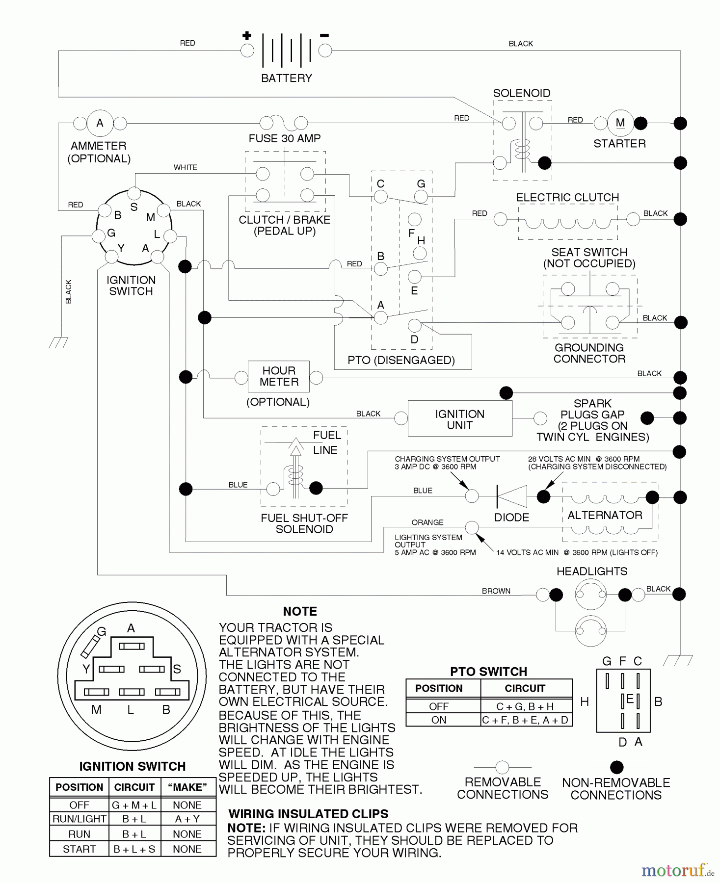 Husqvarna Rasen und Garten Traktoren YTH 150 (954140007B) - Husqvarna Yard Tractor (1997-12 & After) Schematic