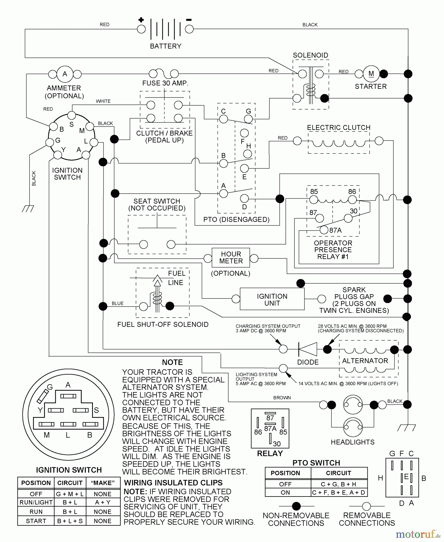Husqvarna Rasen und Garten Traktoren YTH 150 (954140007C) - Husqvarna Yard Tractor (1997-12 & After) Schematic