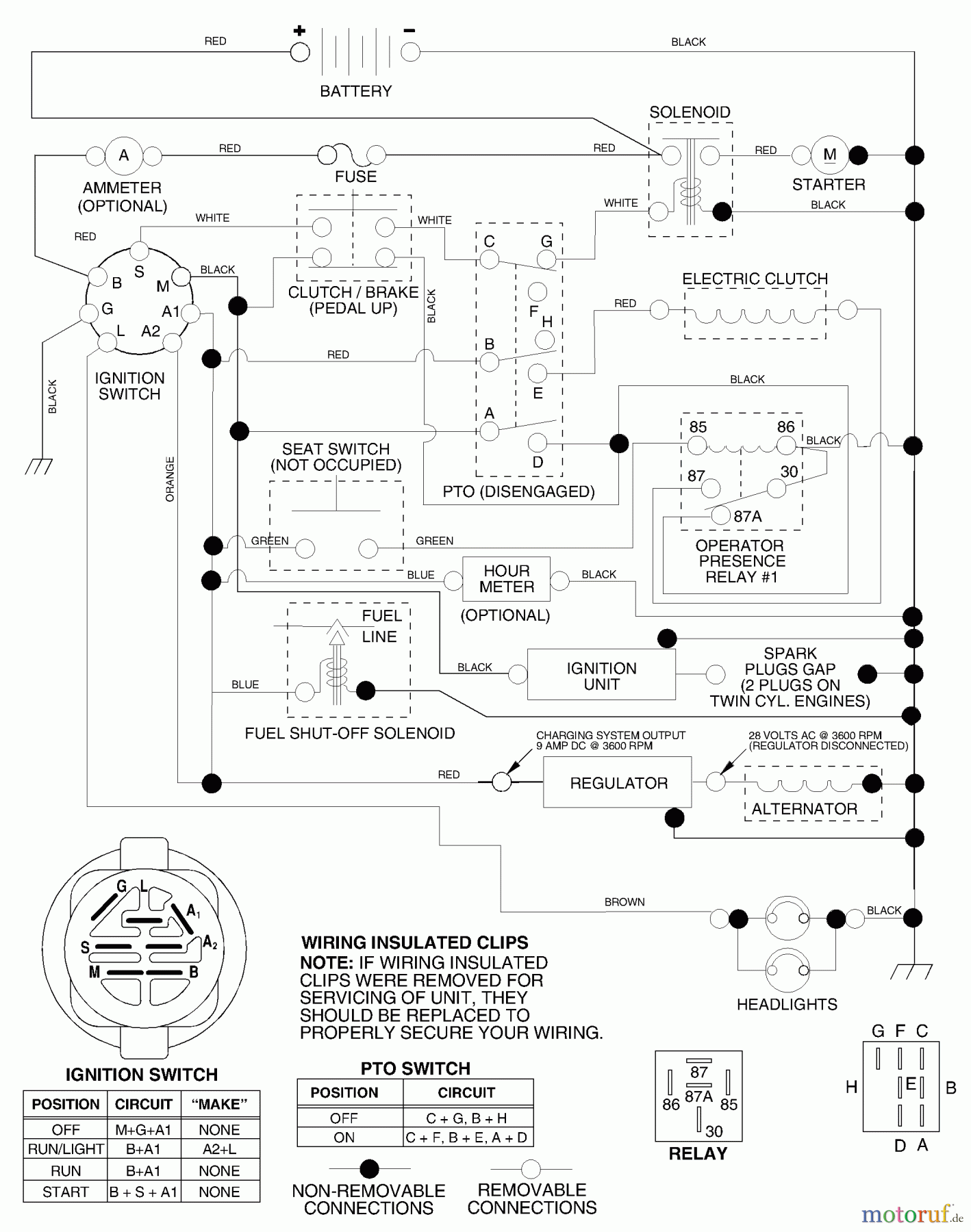 Husqvarna Rasen und Garten Traktoren YTH 1542C (954567048) - Husqvarna Yard Tractor (2001-04 & After) Schematic