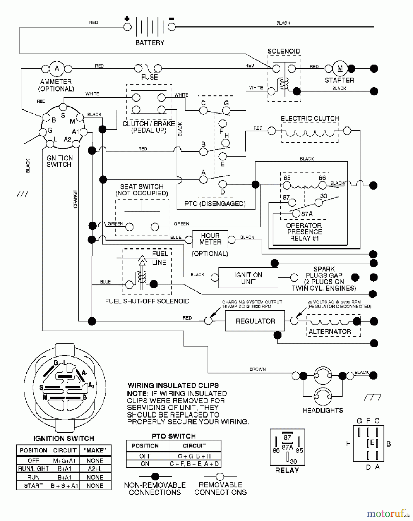 Husqvarna Rasen und Garten Traktoren YTH 1542XPG (954567253) - Husqvarna Yard Tractor (2003-03 & After) Schematic