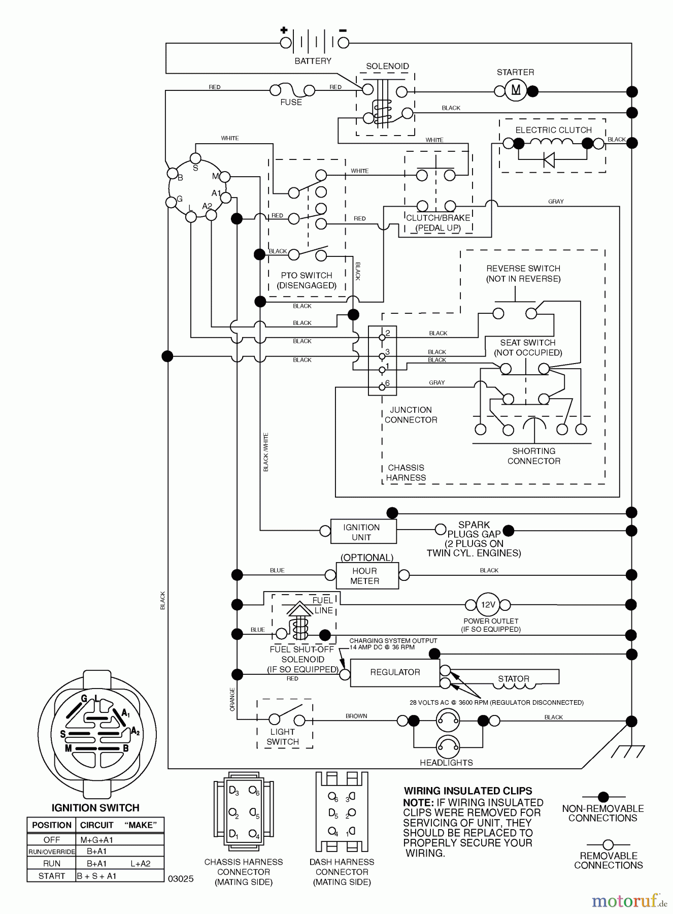 Husqvarna Rasen und Garten Traktoren YTH 1542XPT (96043000602) - Husqvarna Yard Tractor (2006-10 & After) Schematic