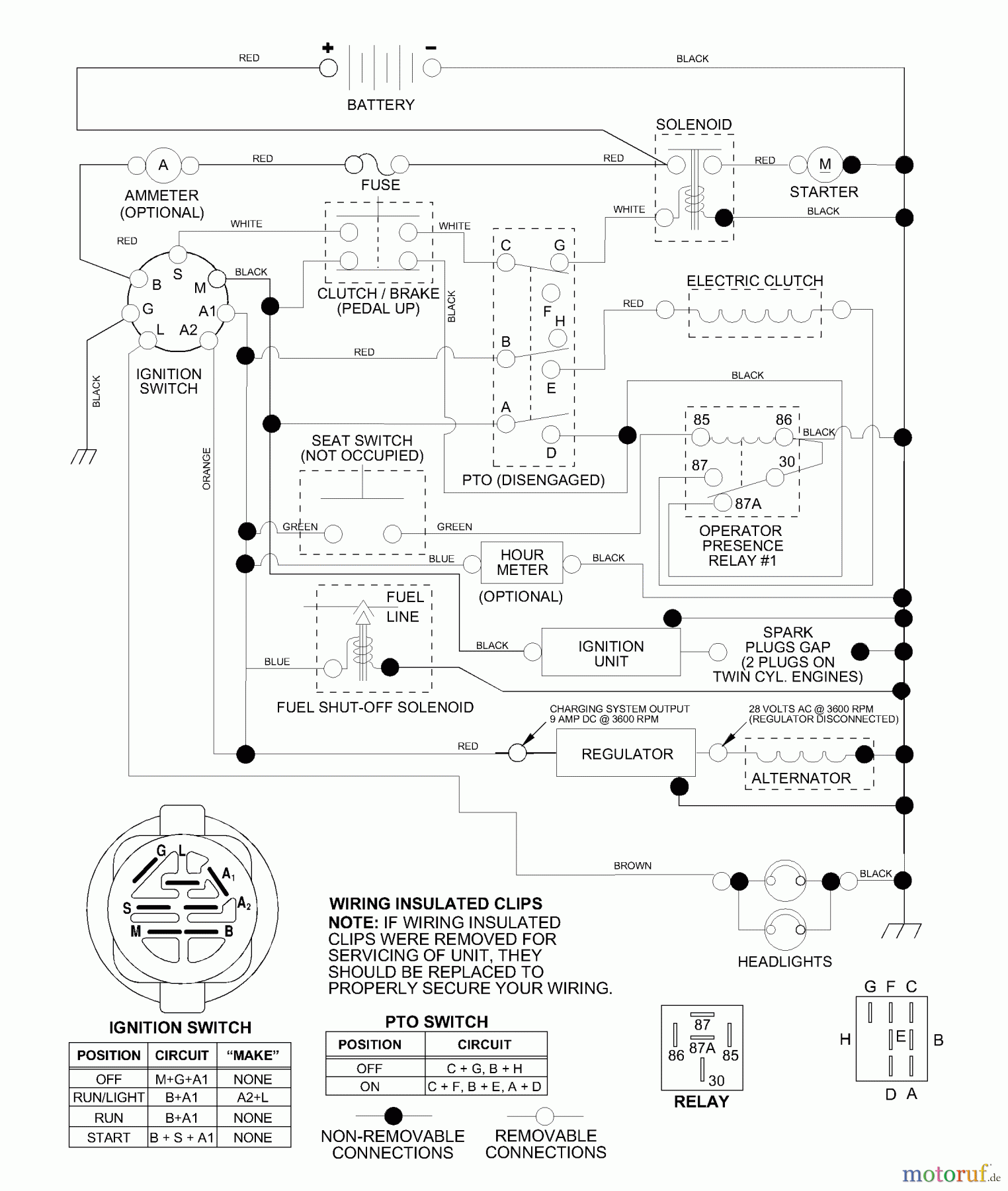 Husqvarna Rasen und Garten Traktoren YTH 1746B (954567055) - Husqvarna Yard Tractor (2001-01 & After) Schematic