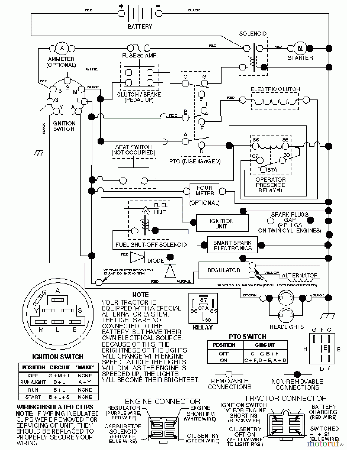 Husqvarna Rasen und Garten Traktoren YTH 180 (954140010D) - Husqvarna Yard Tractor (1997-12 & After) Schematic