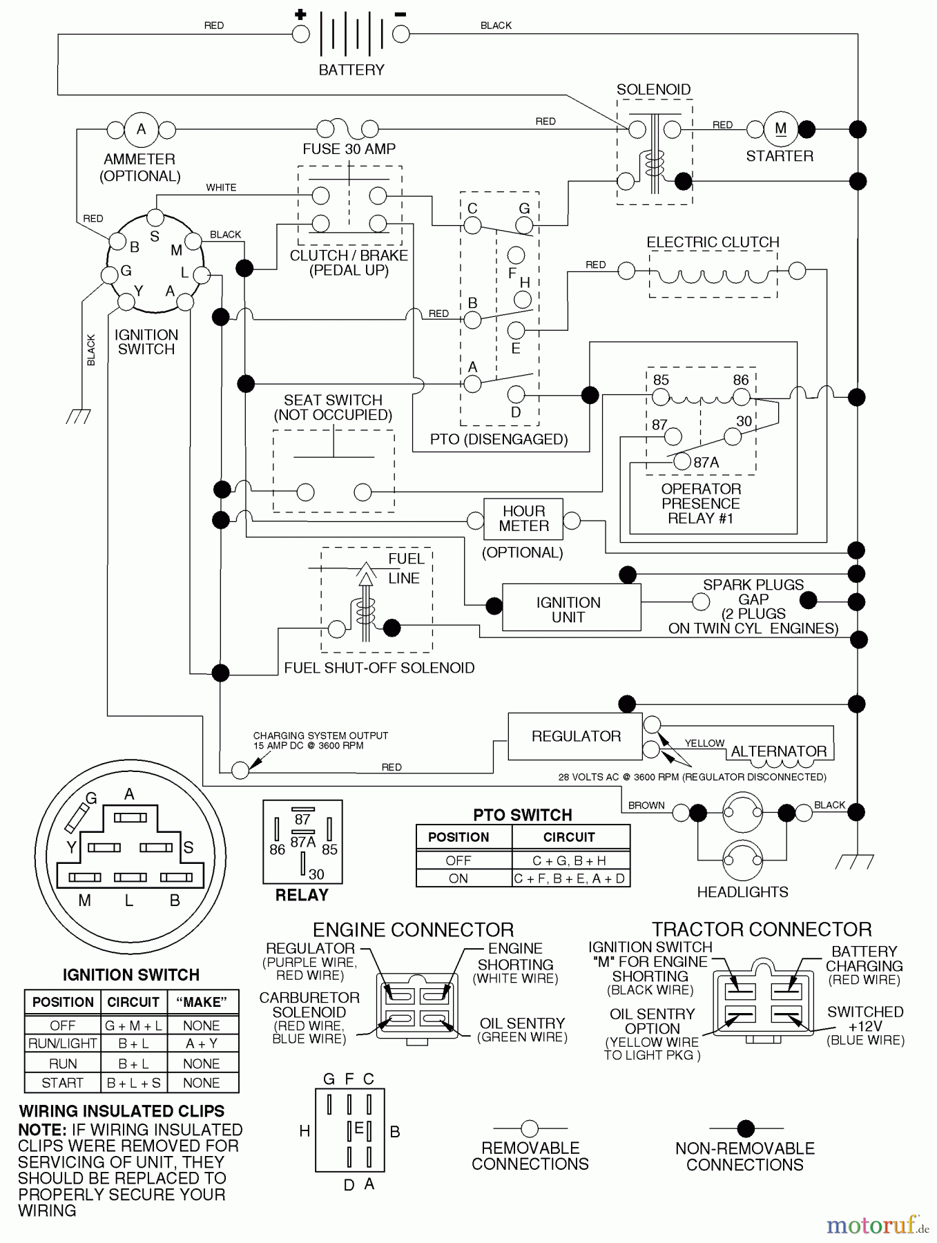Husqvarna Rasen und Garten Traktoren YTH 180 (954140010F) - Husqvarna Yard Tractor (1998-08 & After) Schematic