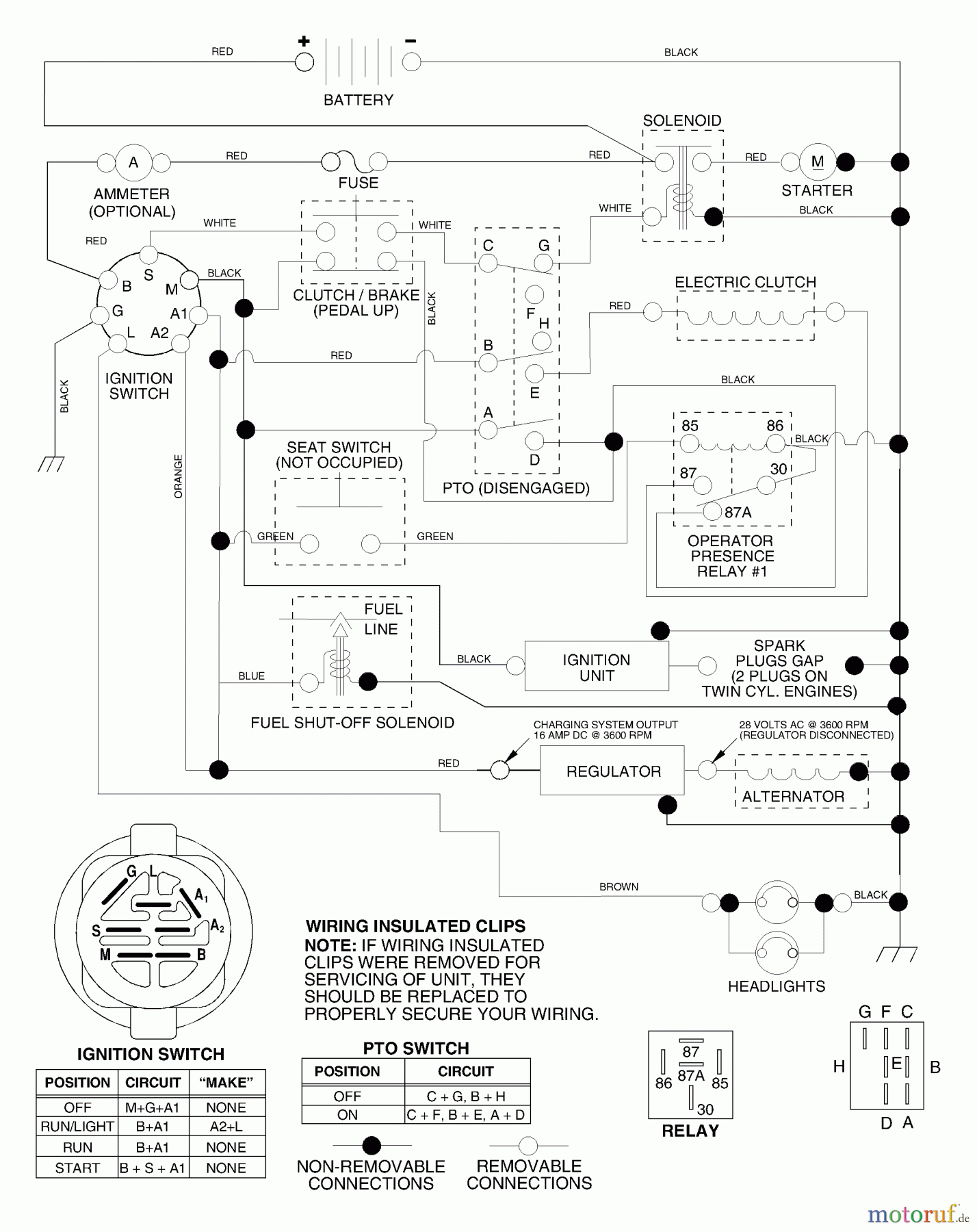 Husqvarna Rasen und Garten Traktoren YTH 1848XPD (954567260) - Husqvarna Yard Tractor (2001-12 & After) Schematic