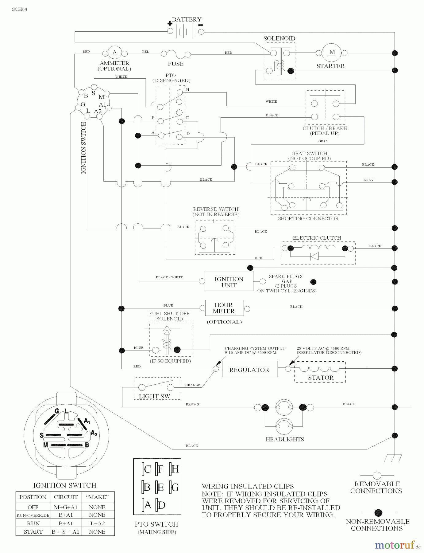 Husqvarna Rasen und Garten Traktoren YTH 18542 (96013000202) - Husqvarna Yard Tractor (2008-02 & After) Schematic