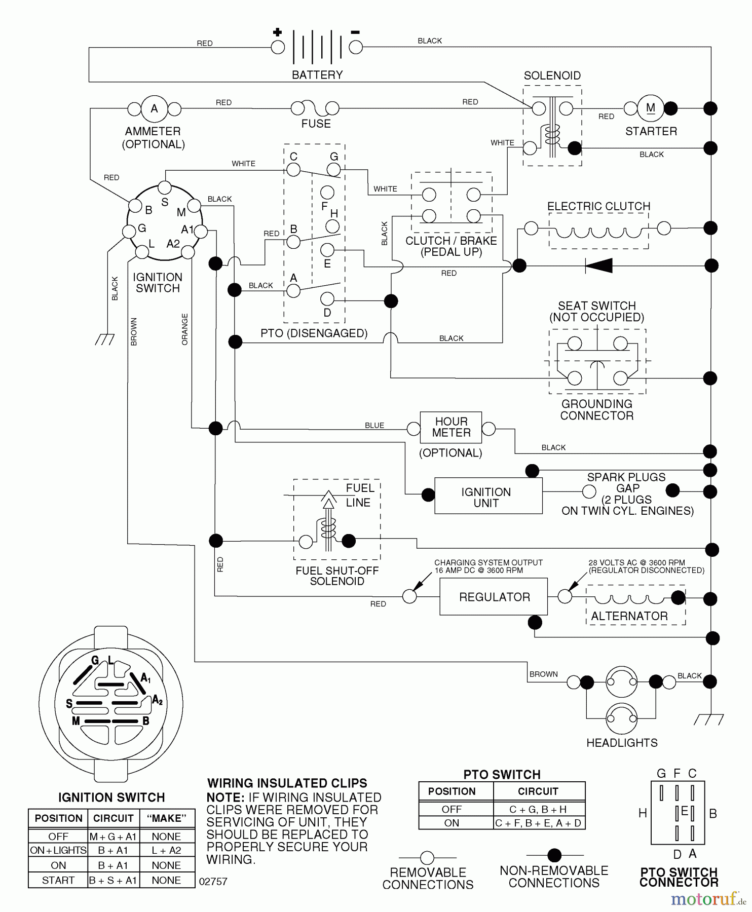 Husqvarna Rasen und Garten Traktoren YTH 2148 (954572035) (LO21H48E) - Husqvarna Yard Tractor (2005-05 & After) Schematic
