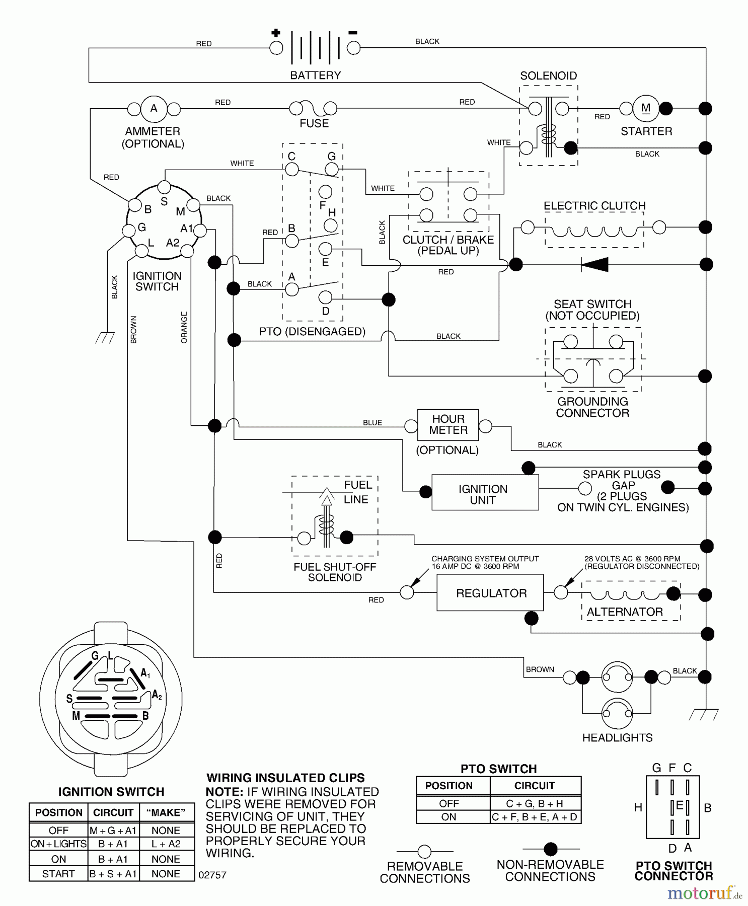 Husqvarna Rasen und Garten Traktoren YTH 2148 (954572035) (LO21H48C) - Husqvarna Yard Tractor (2004-03 to 2004-02) Schematic