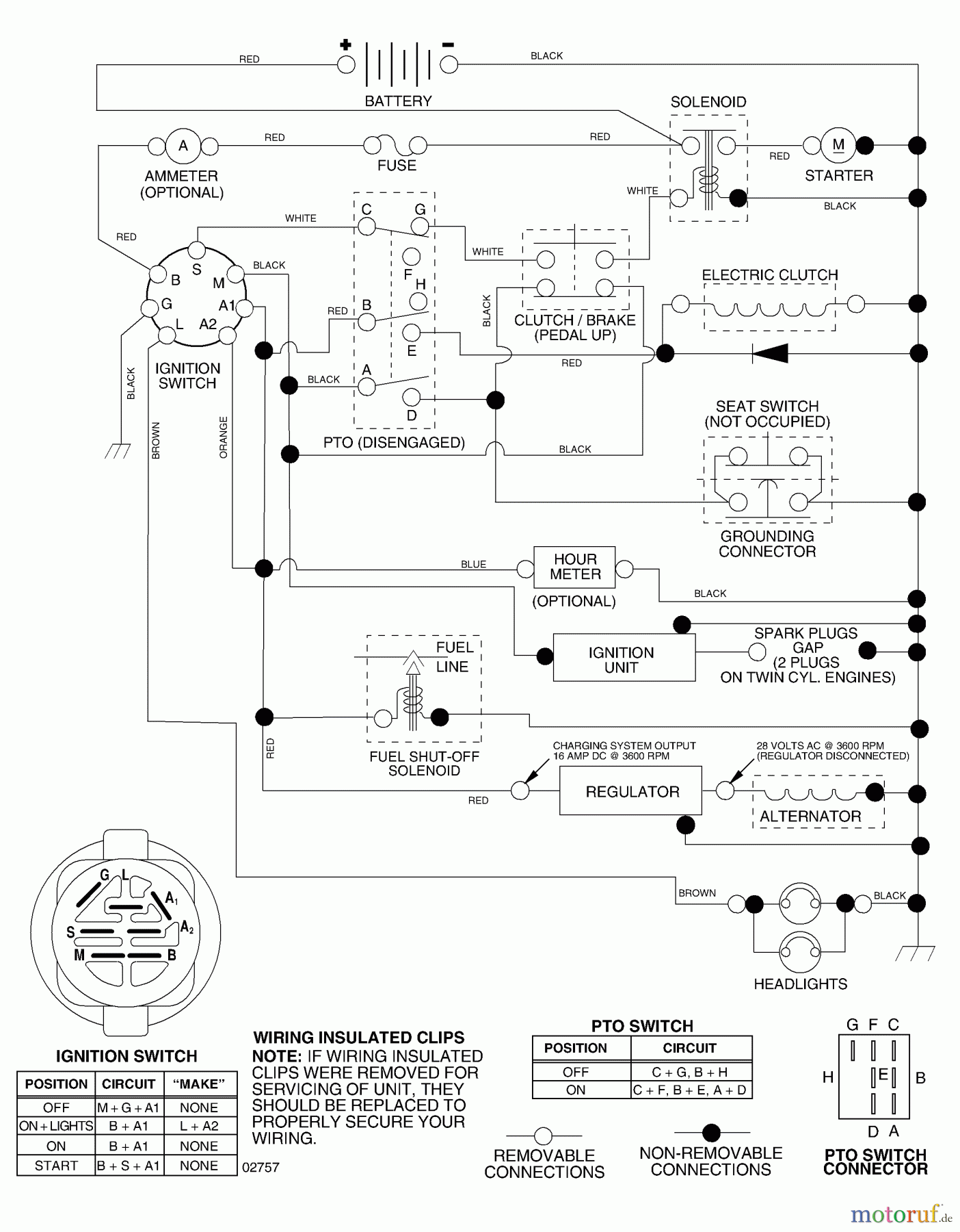Husqvarna Rasen und Garten Traktoren YTH 2148 (954572035) (LO21H48J) - Husqvarna Yard Tractor (2004-05 to 2005-04) Schematic