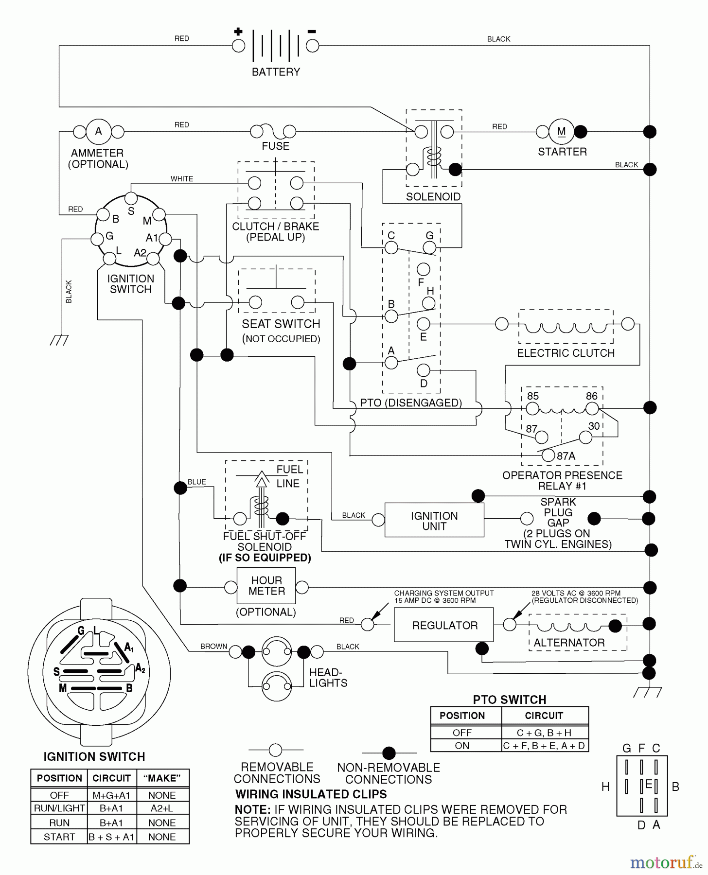 Husqvarna Rasen und Garten Traktoren YTH 2242A (954570383) - Husqvarna Yard Tractor (2003-01 & After) Schematic