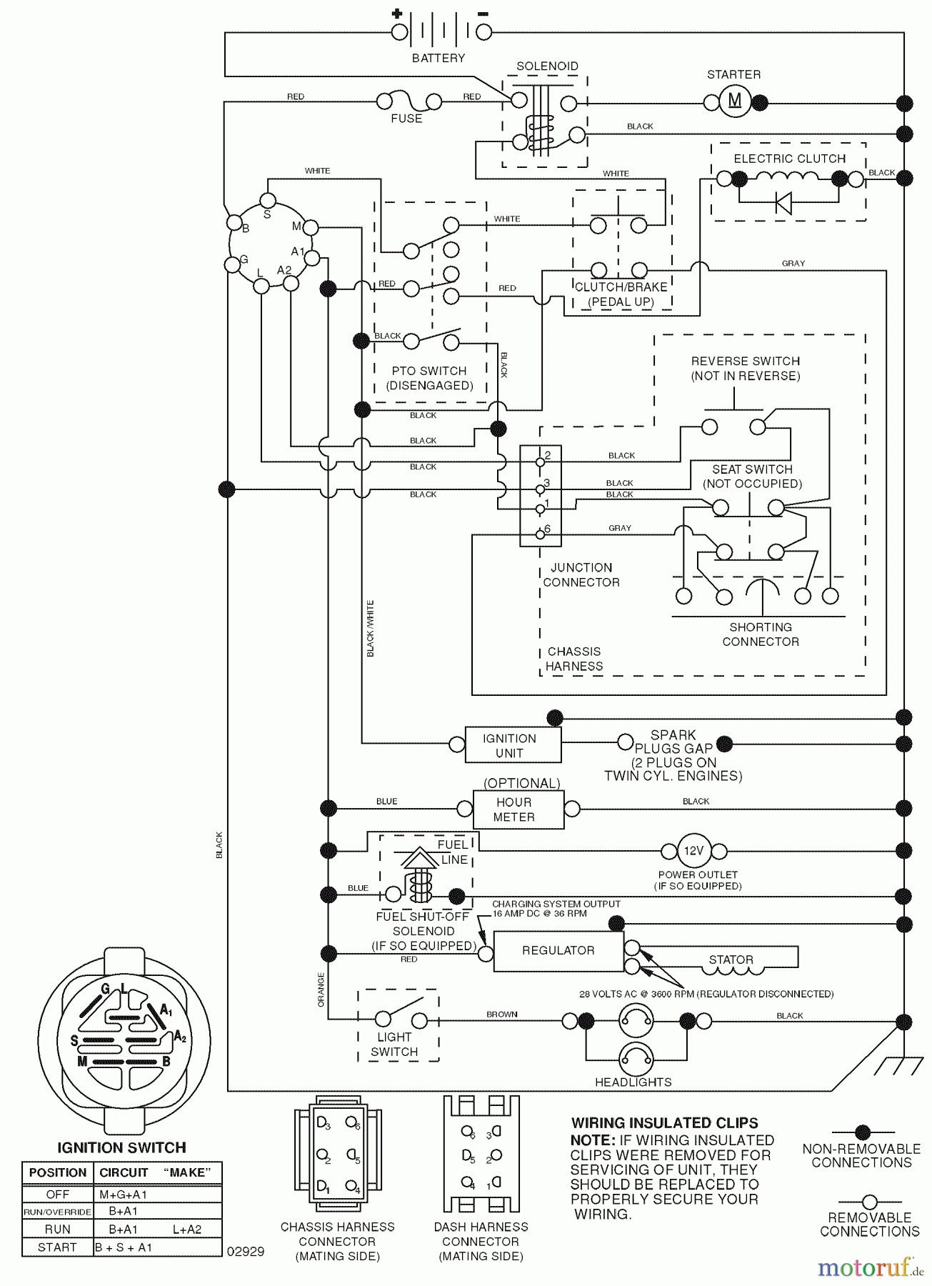 Husqvarna Rasen und Garten Traktoren YTH 2242T (96043002102) - Husqvarna Yard Tractor (2008-01 & After) Schematic