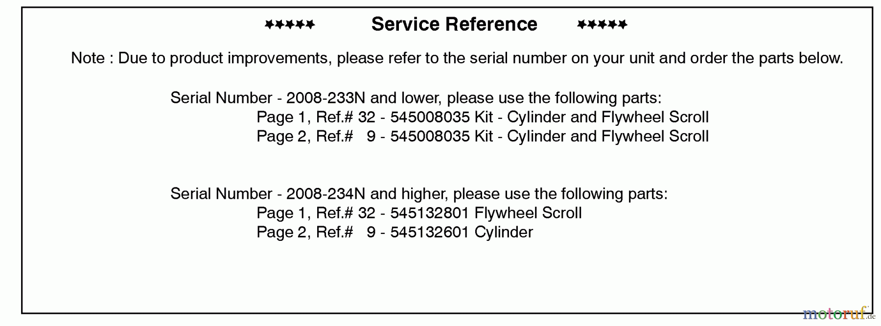 Husqvarna Bläser / Sauger / Häcksler / Mulchgeräte 125 BX - Husqvarna Handheld Blower (2010-01 & After) Service Reference (Part A)