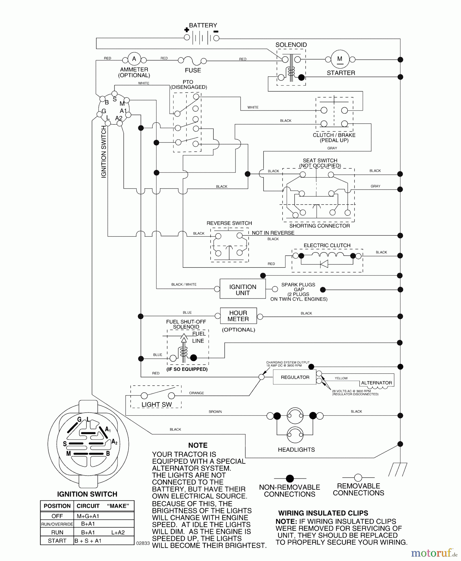 Husqvarna Rasen und Garten Traktoren YTH 2448 (960130007) (917.279081) - Husqvarna Yard Tractor (2005-08 & After) (Sears Craftsman) Schematic