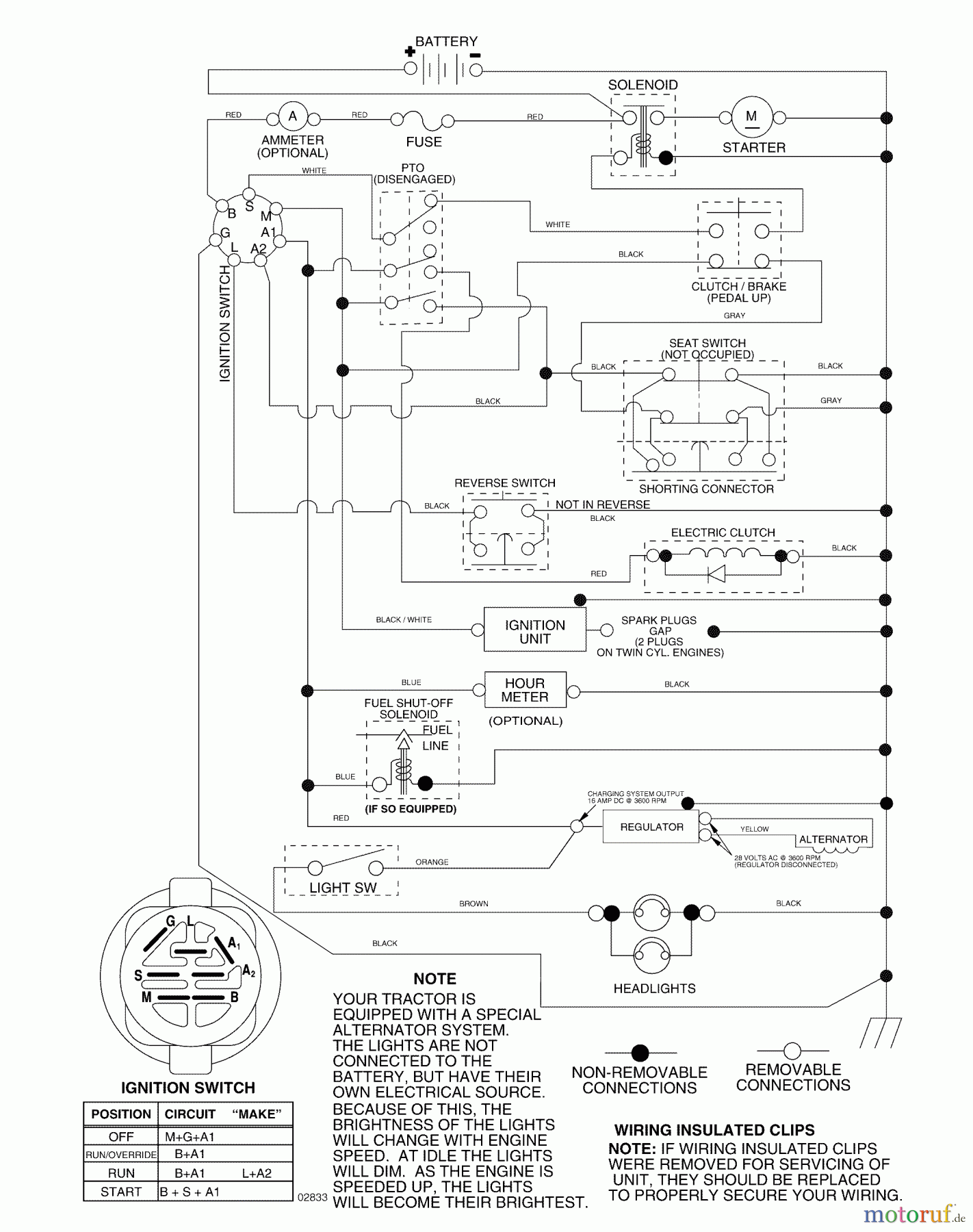 Husqvarna Rasen und Garten Traktoren YTH 2448 (96015000100) - Husqvarna Yard Tractor (2005-03 & After) Schematic