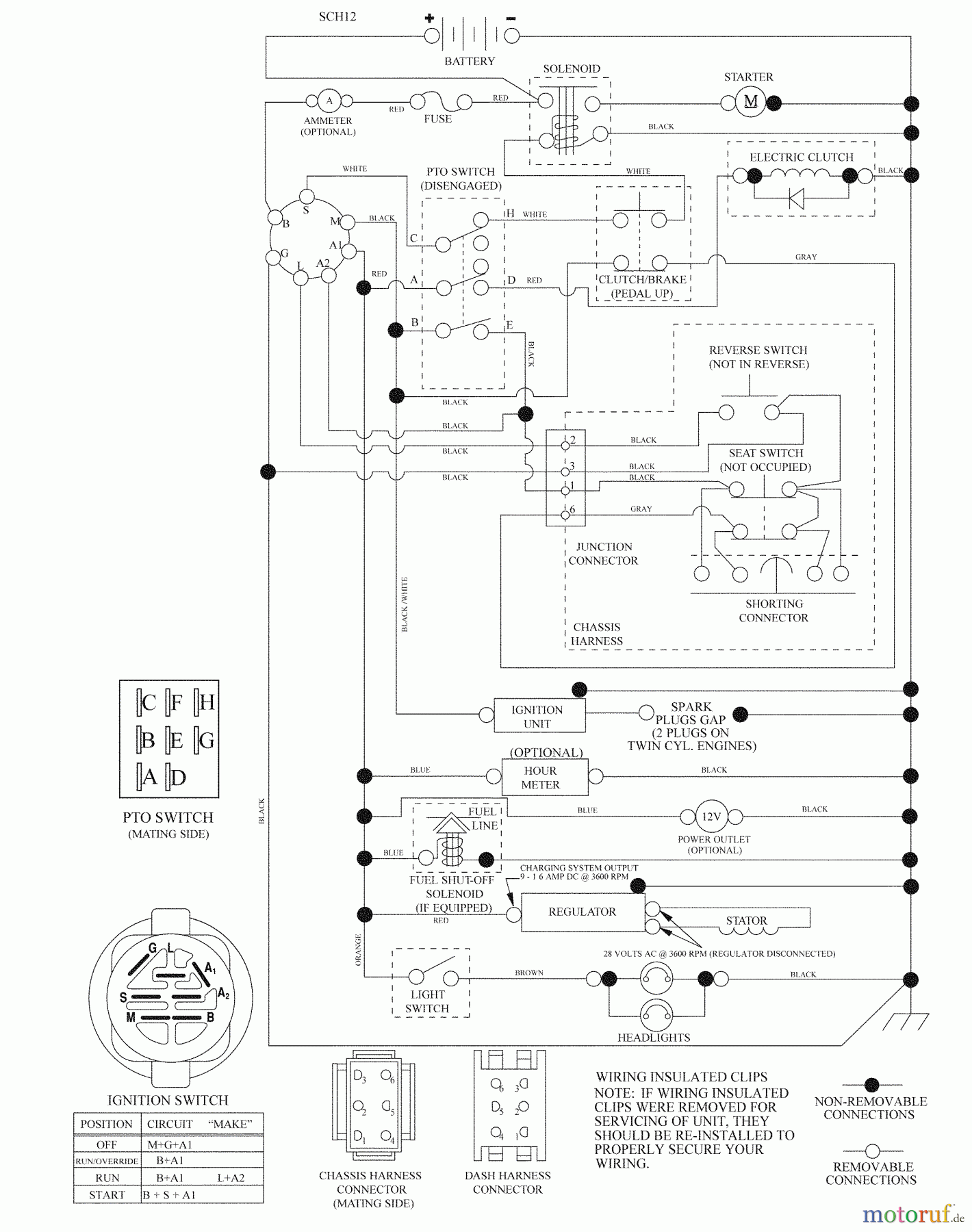 Husqvarna Rasen und Garten Traktoren YTH 2454 (96043005402) - Husqvarna Yard Tractor (2008-12 & After) Schematic
