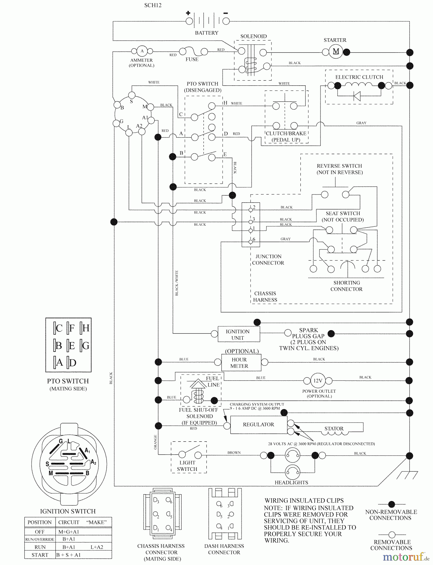 Husqvarna Rasen und Garten Traktoren YTH 2454 (96043006000) - Husqvarna Yard Tractor (2008-12 & After) Schematic