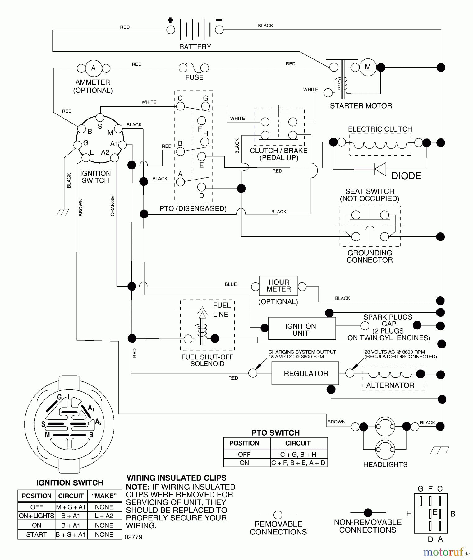 Husqvarna Rasen und Garten Traktoren YTH 2548B (954571984) - Husqvarna Yard Tractor (2004-06 & After) Schematic