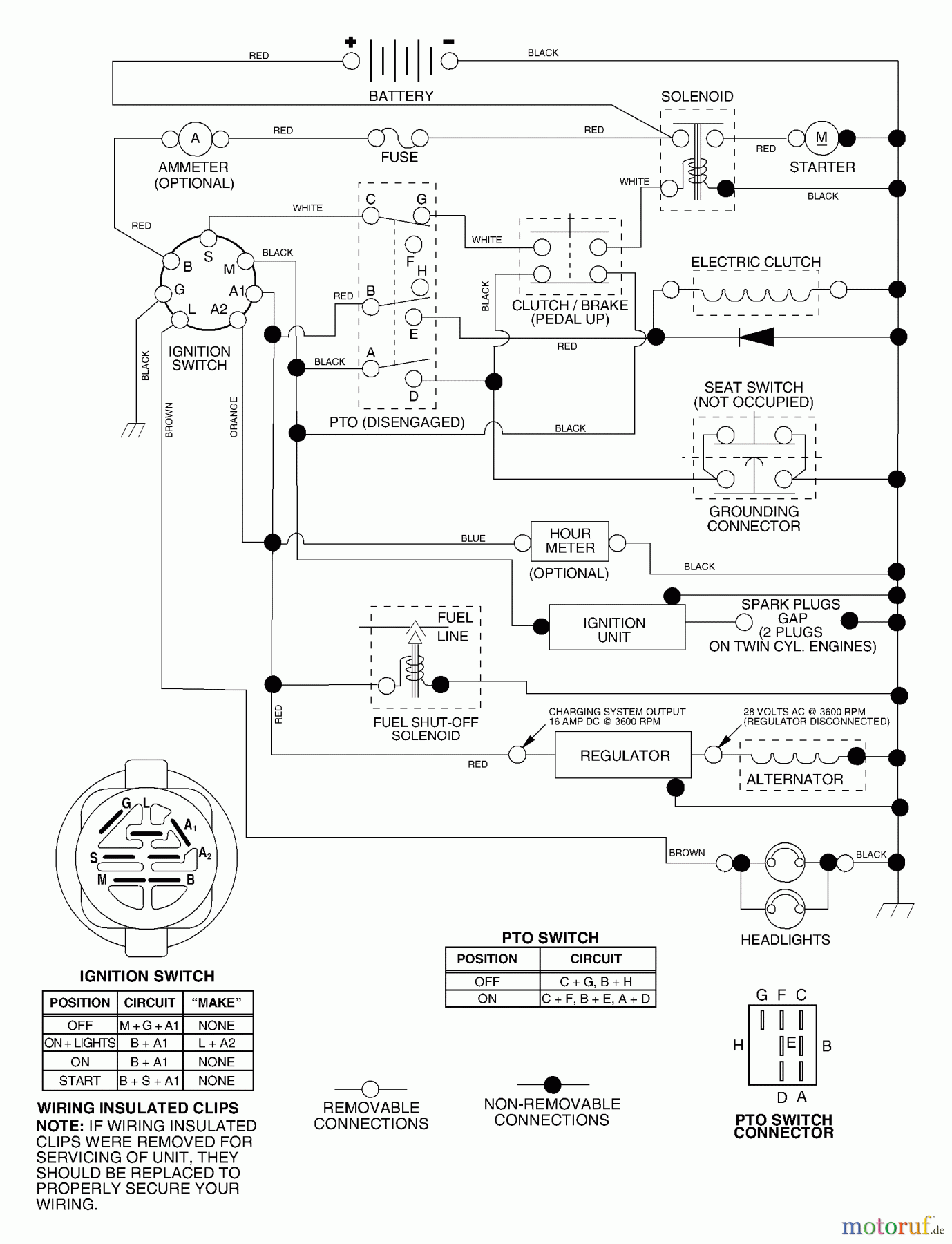Husqvarna Rasen und Garten Traktoren YTH 1848XP - Husqvarna Yard Tractor (2003-11 & After) Schematic