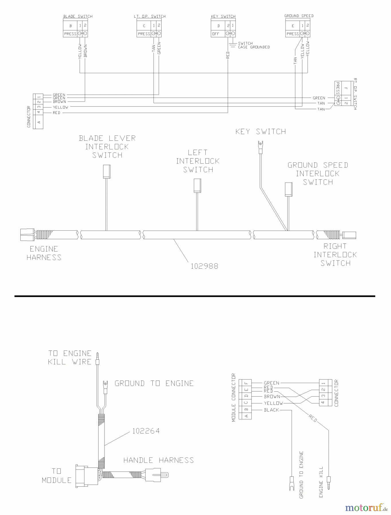 Husqvarna Rasenmäher für Großflächen WH 4817ETS (968999123) - Husqvarna Wide-Area Walk-Behind Mower (2006-02 & After) Wiring Harness Assembly