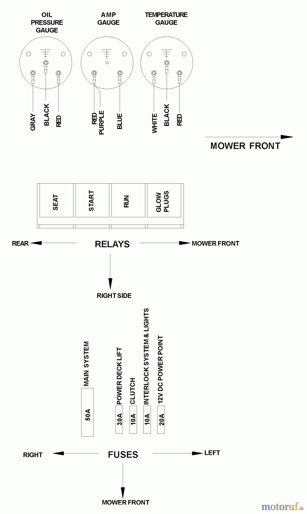 Husqvarna Nullwendekreismäher, Zero-Turn BZ 7234 D (968999264) - Husqvarna Zero-Turn Mower (2005-01 to 2005-07) Wire Harness (Part 2)