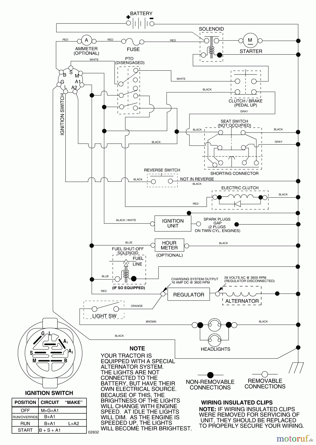 Husqvarna Rasen und Garten Traktoren GT 2254 (96025000201) - Husqvarna Garden Tractor (2005-05 & After) Schematic