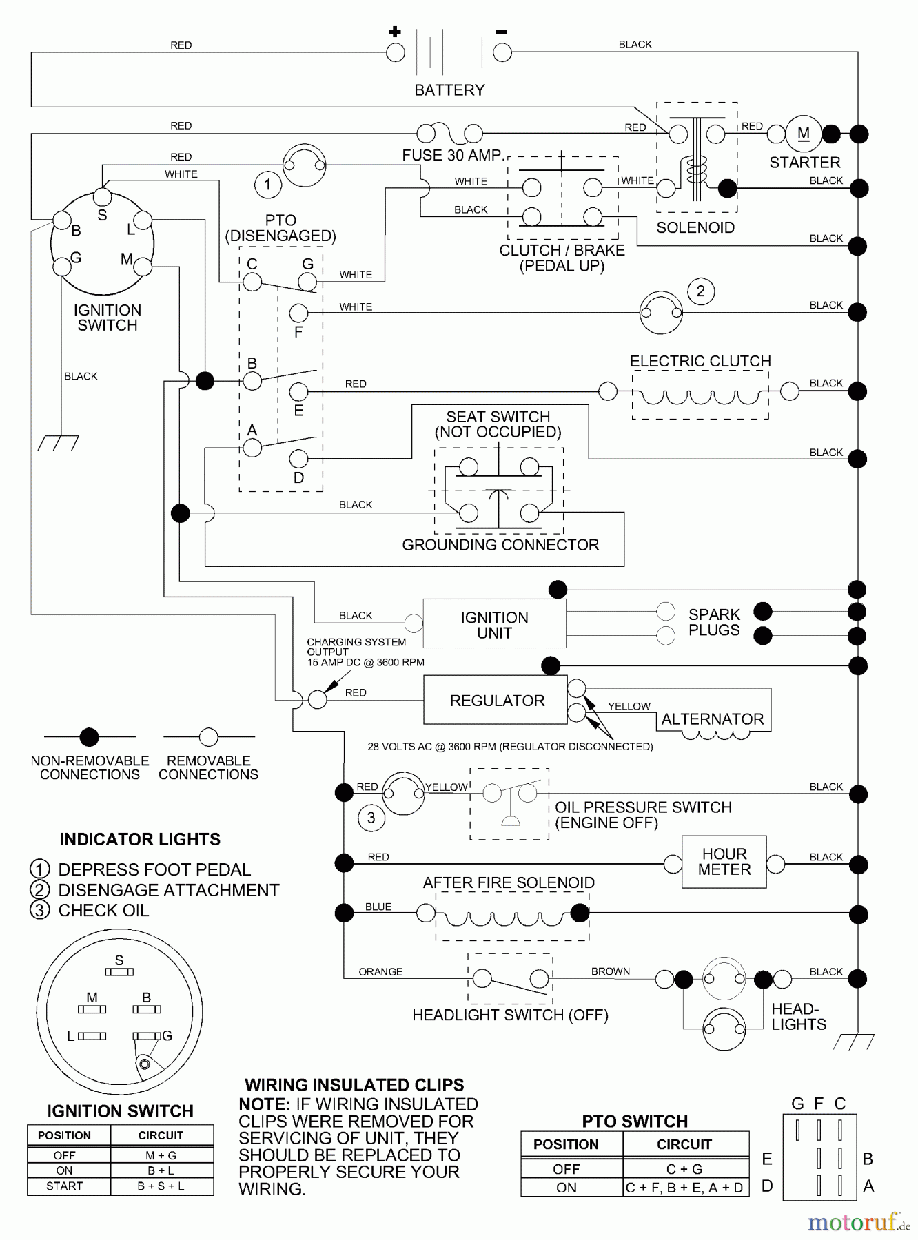 Husqvarna Rasen und Garten Traktoren GTH 220 (954002022A) - Husqvarna Garden Tractor (1995-05 & After) Schematic
