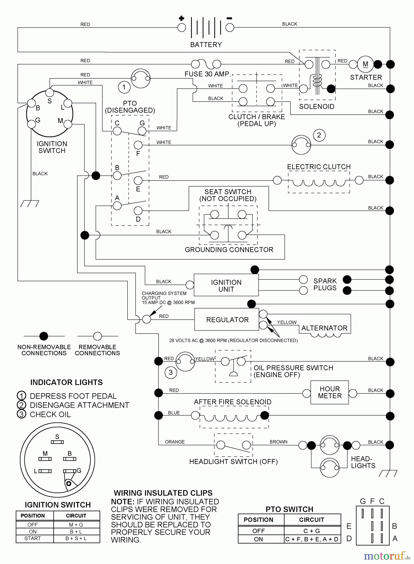 Husqvarna Rasen und Garten Traktoren GTH 220 (954830167A) - Husqvarna Garden Tractor (1995-08 & After) Schematic