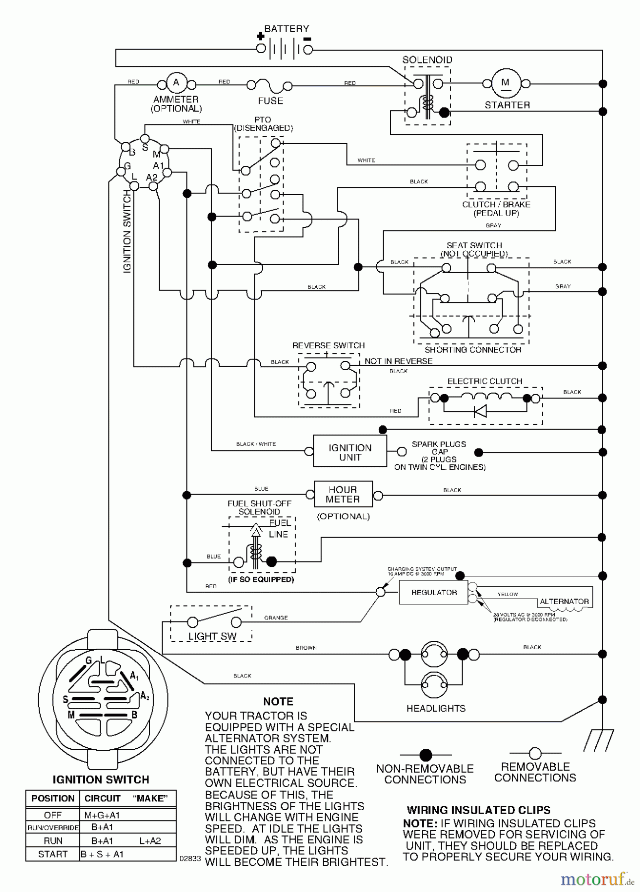 Husqvarna Rasen und Garten Traktoren GTH 2254XP (96023000200) - Husqvarna Garden Tractor (2005-05 & After) Schematic