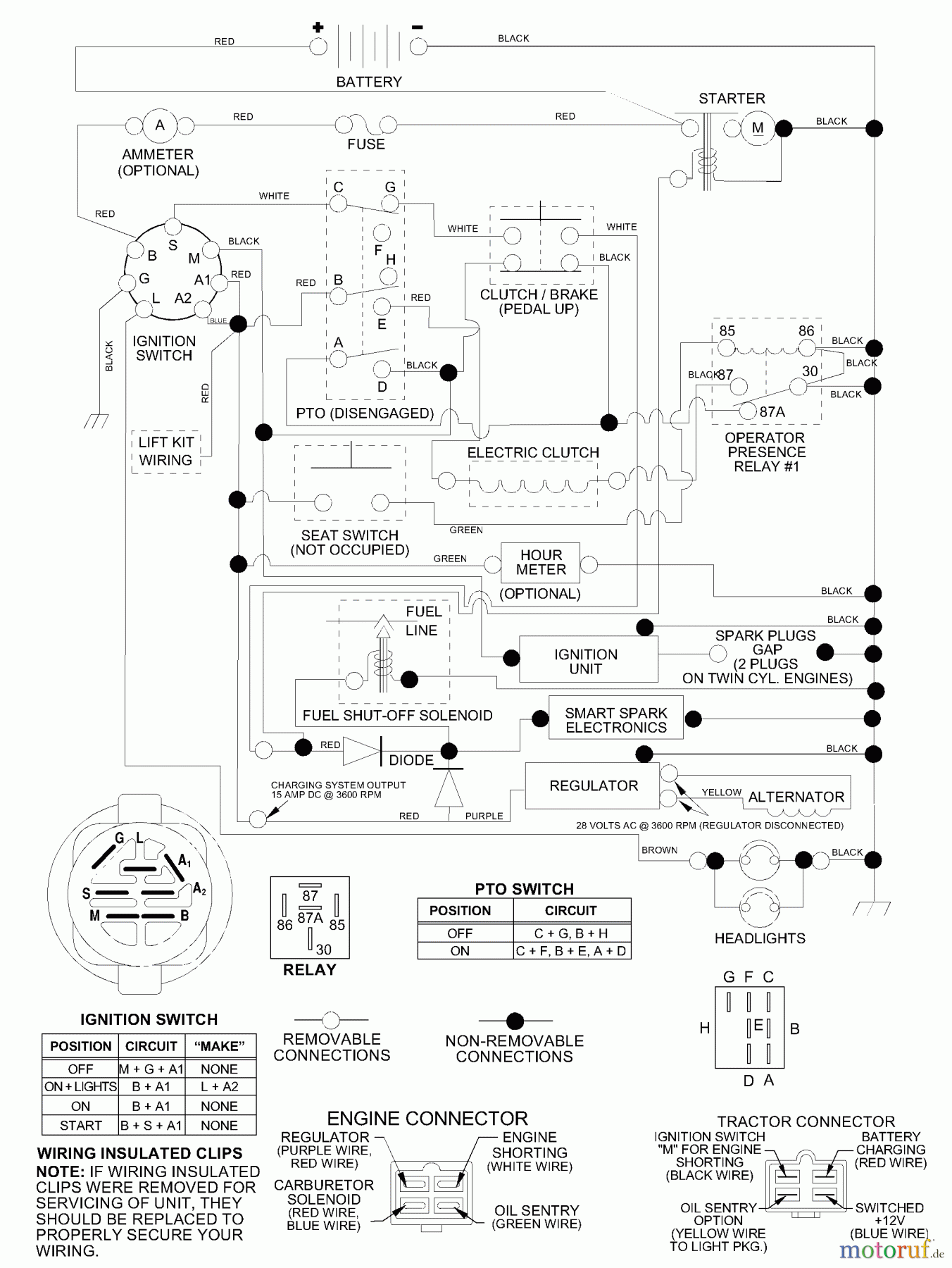 Husqvarna Rasen und Garten Traktoren GTH 250 (954140104A) - Husqvarna Garden Tractor (1999-09 & After) Schematic