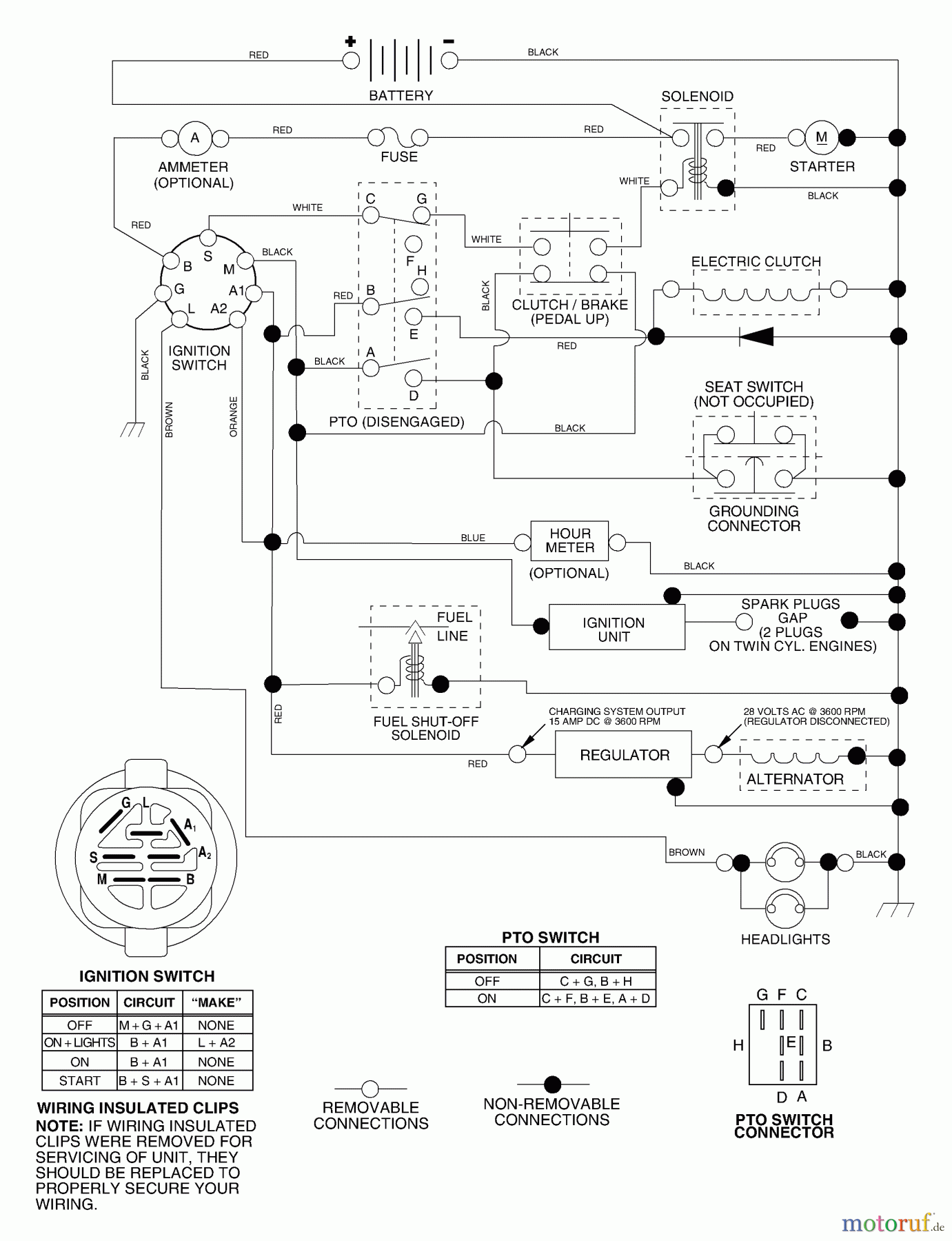 Husqvarna Rasen und Garten Traktoren GTH 2548 A (954572004) - Husqvarna Garden Tractor (2004-05 & After) Schematic