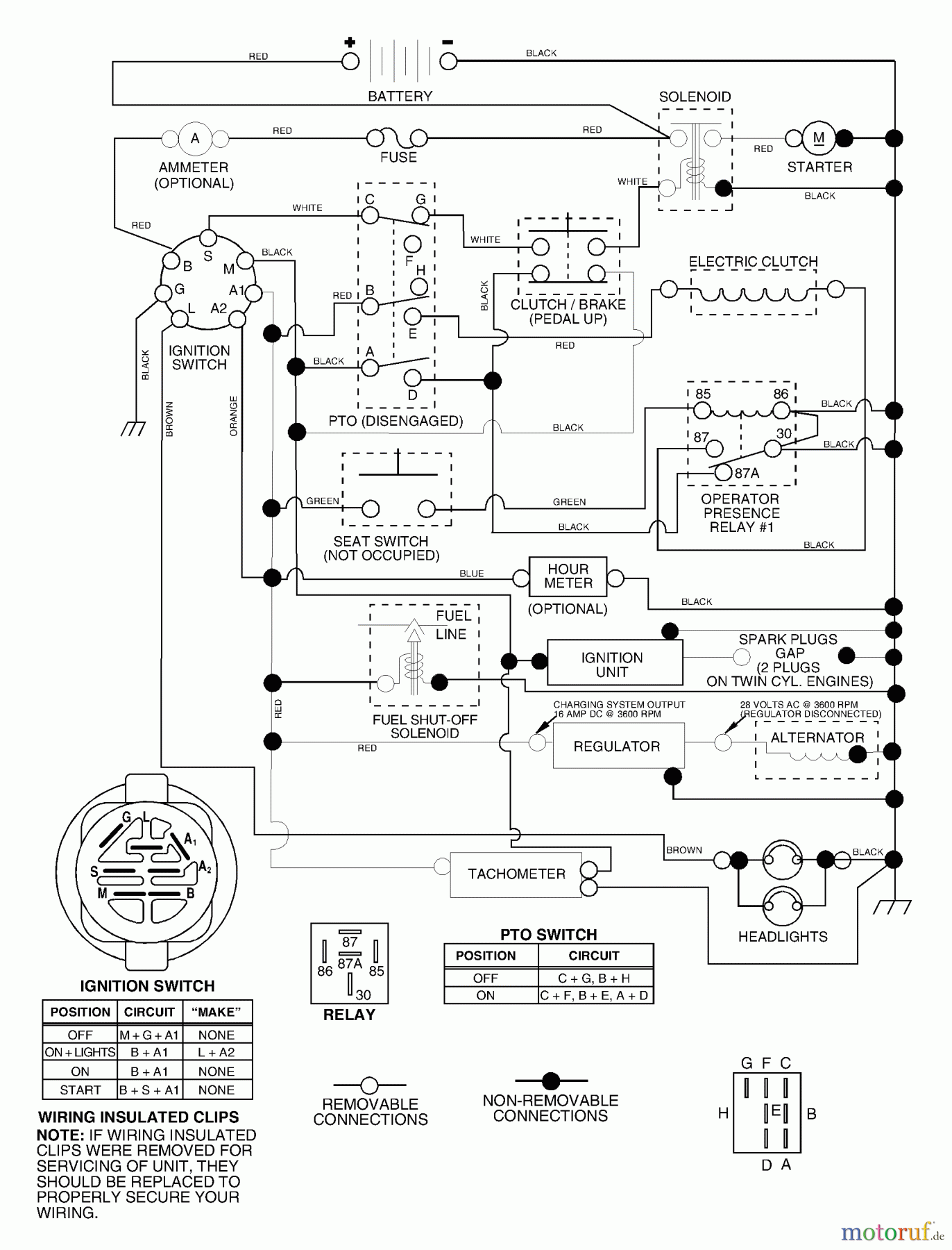 Husqvarna Rasen und Garten Traktoren GTH 2548 XPB (954567895) - Husqvarna Garden Tractor (2002-10 & After) Schematic
