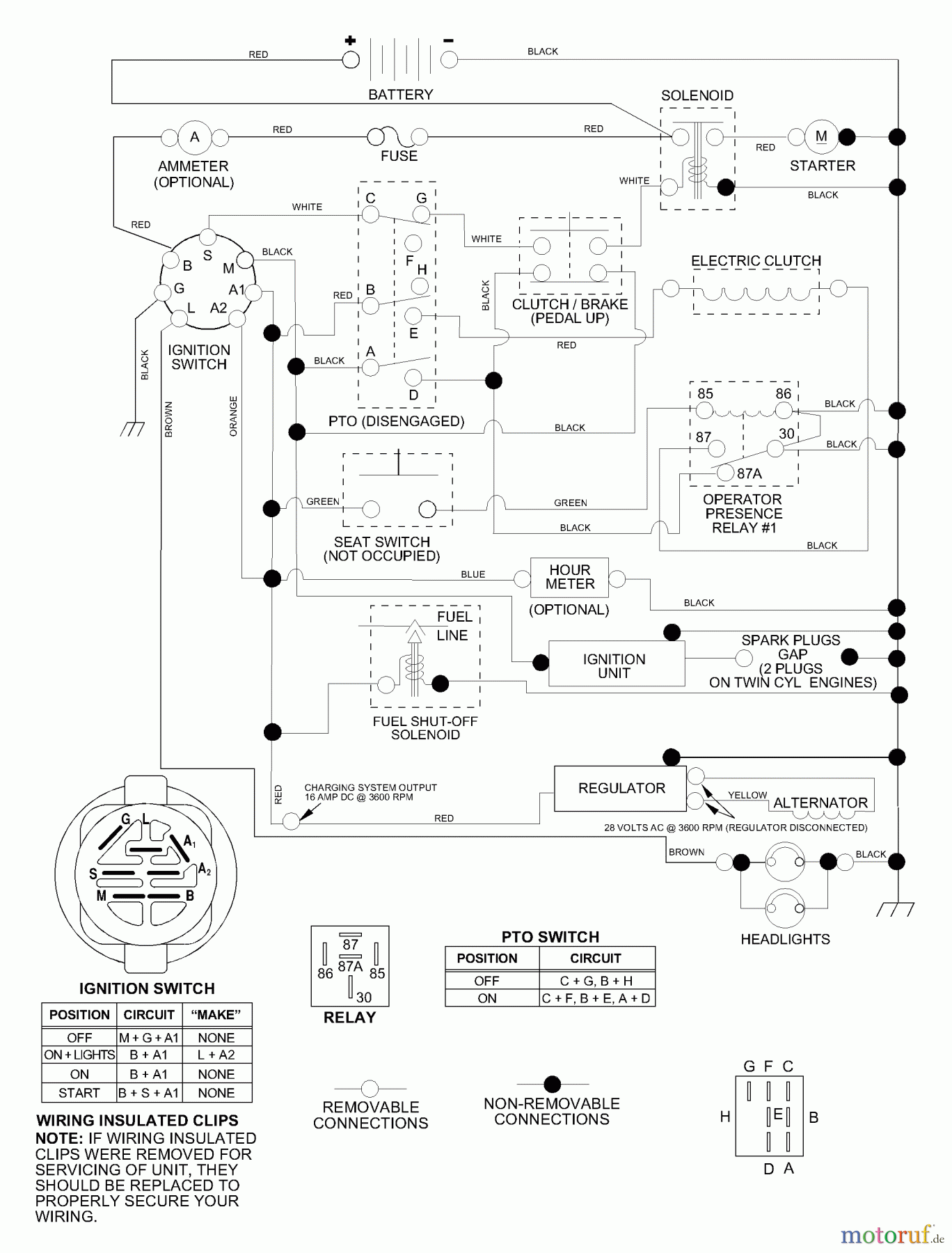 Husqvarna Rasen und Garten Traktoren GTH 2550 A (954567109) - Husqvarna Garden Tractor (2001-01 & After) Schematic