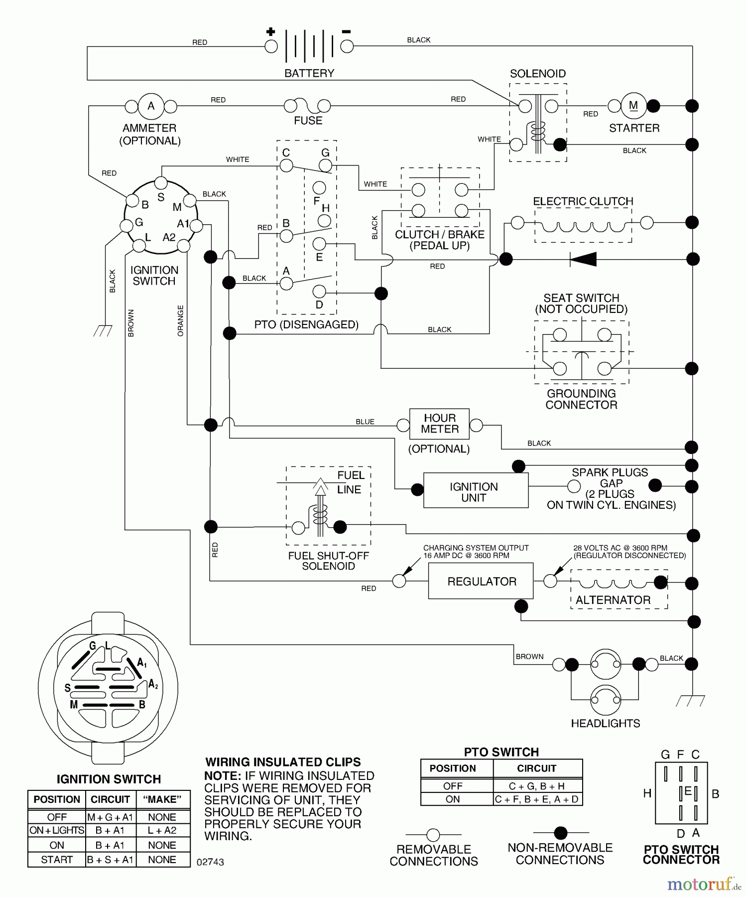 Husqvarna Rasen und Garten Traktoren GTH 2554 XPB (954568427) - Husqvarna Garden Tractor (2004-08 & After) Schematic