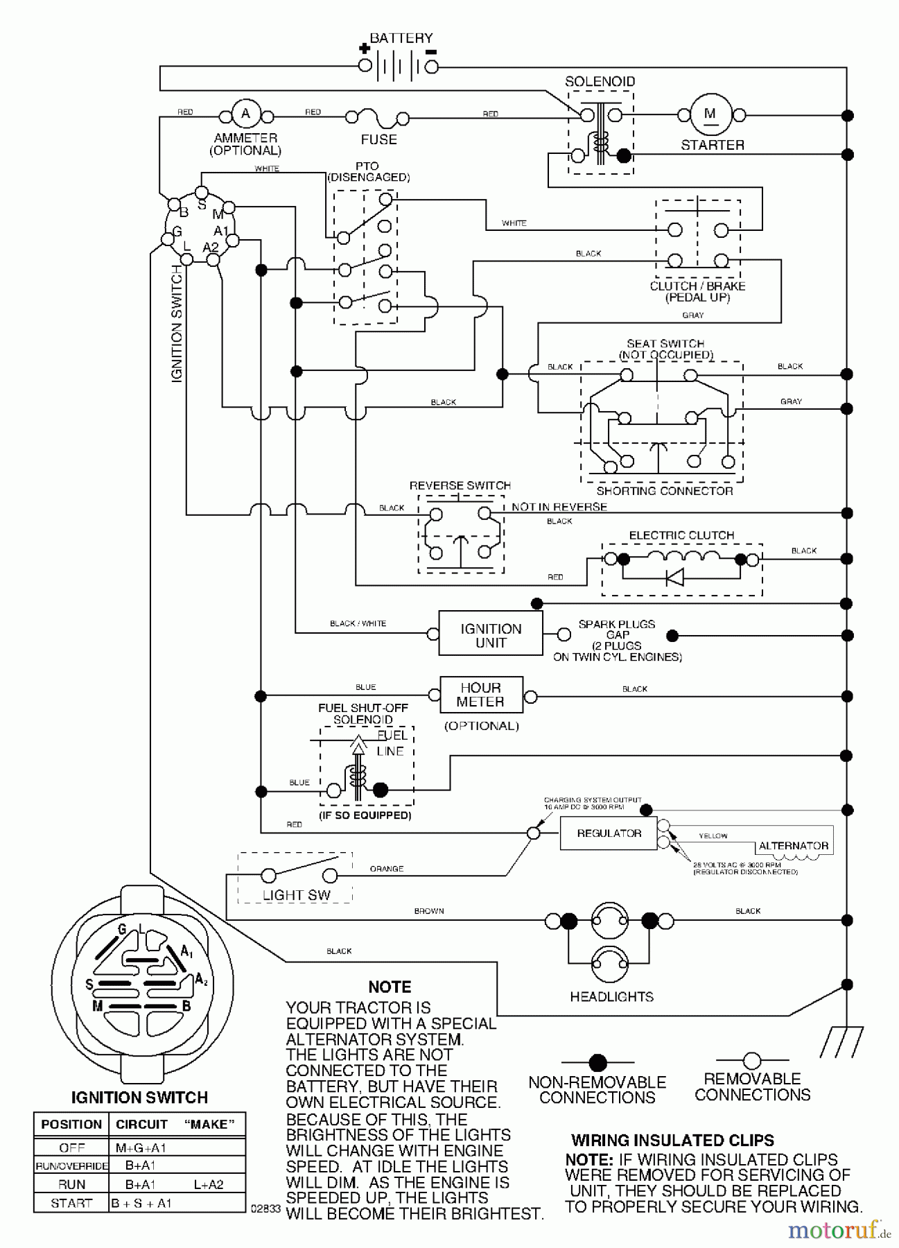 Husqvarna Rasen und Garten Traktoren GTH 2654 (96025000101) - Husqvarna Garden Tractor (2005-06 & After) Schematic