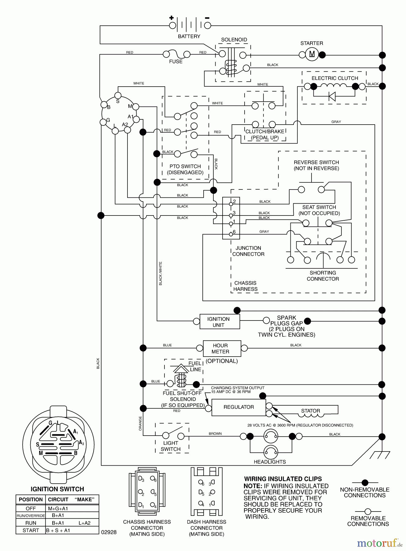 Husqvarna Rasen und Garten Traktoren LOYTH 20F42T (96045000200) - Husqvarna Lawn Tractor (2006-02 & After) Schematic
