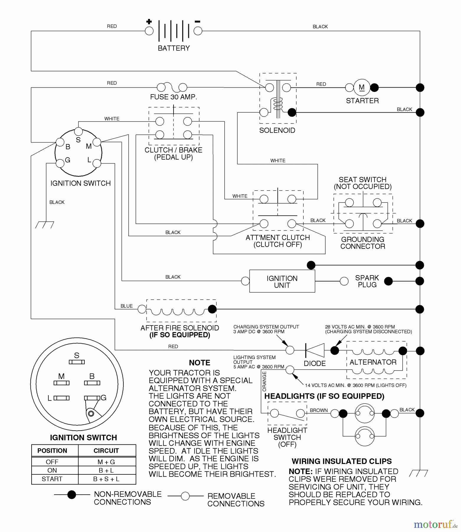 Husqvarna Rasen und Garten Traktoren LR 121 (954140001B) - Husqvarna Lawn Tractor (1997-12 & After) Schematic
