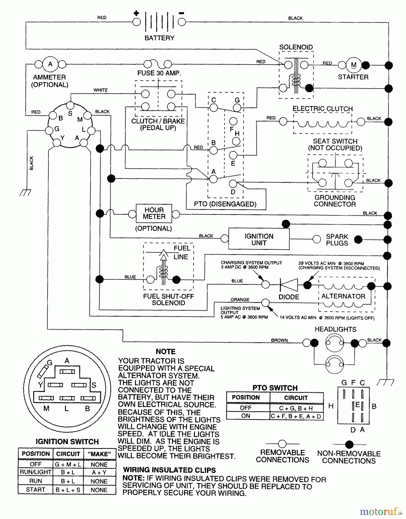 Husqvarna Rasen und Garten Traktoren LTH 130 (954140005A) - Husqvarna Lawn Tractor (1997-12 & After) Schematic