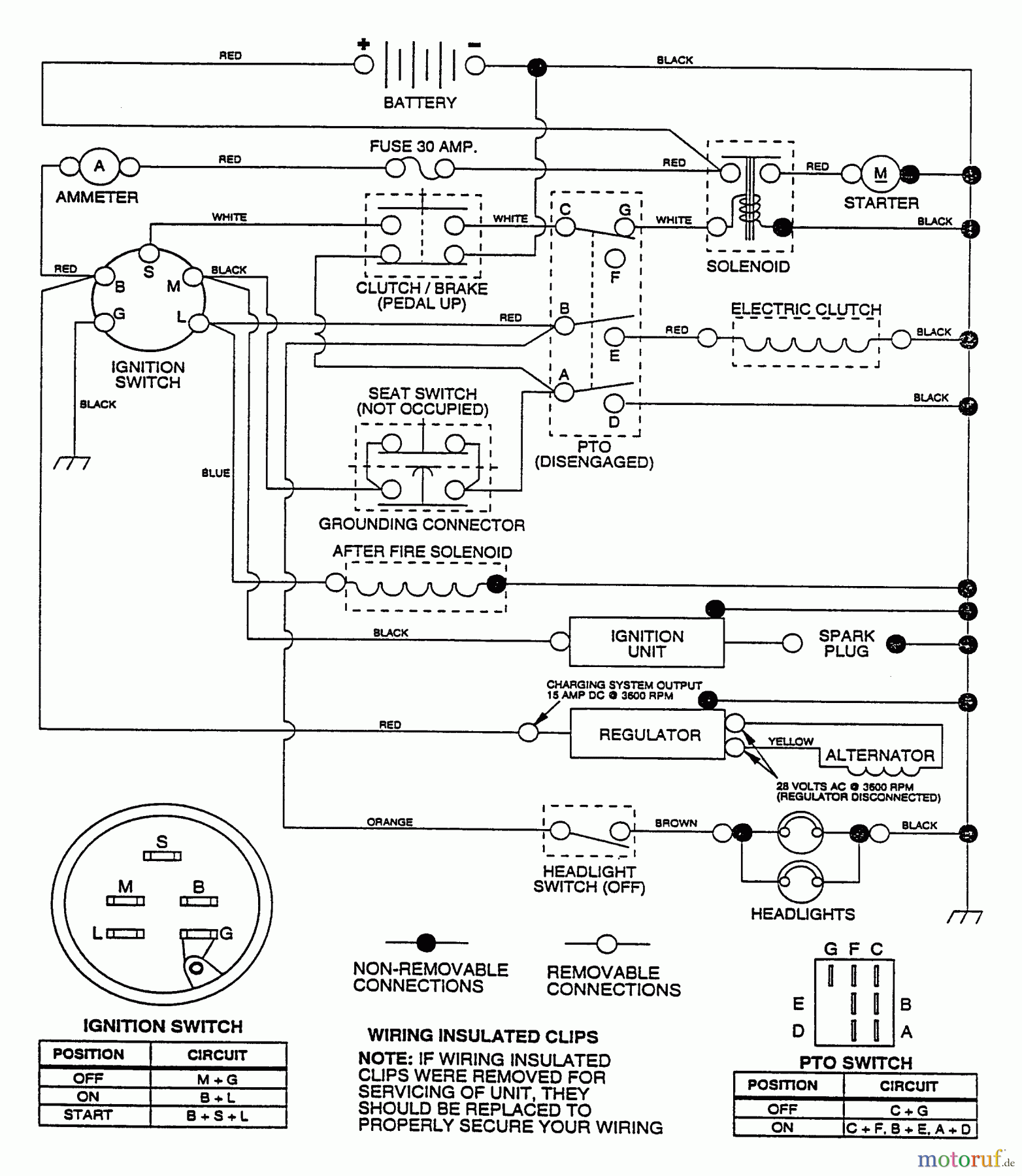 Husqvarna Rasen und Garten Traktoren LTH 140 (954000642) (HN14H42A) - Husqvarna Lawn Tractor (1994-01 & After) Schematic