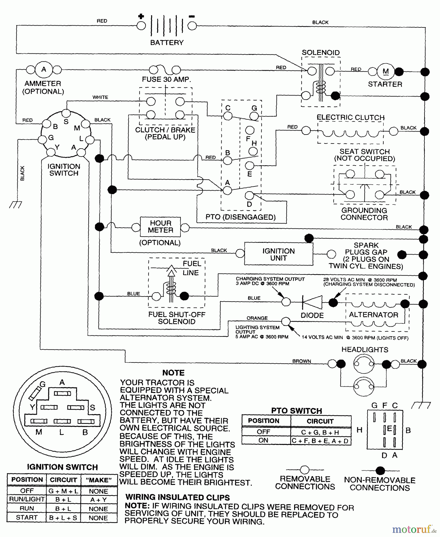Husqvarna Rasen und Garten Traktoren LTH 145 (954140006A) - Husqvarna Lawn Tractor (1997-12 & After) Schematic