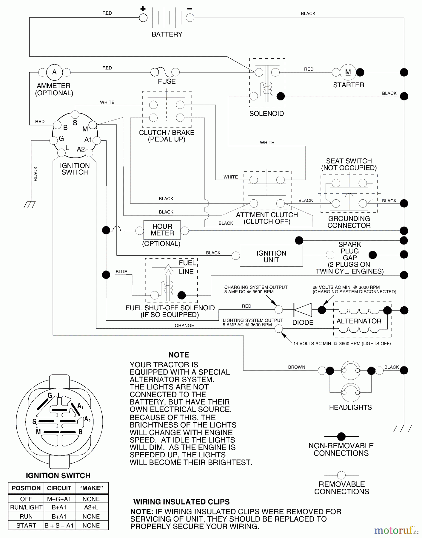 Husqvarna Rasen und Garten Traktoren LTH 18542A (954571731) - Husqvarna Lawn Tractor (2003-11 & After) Schematic