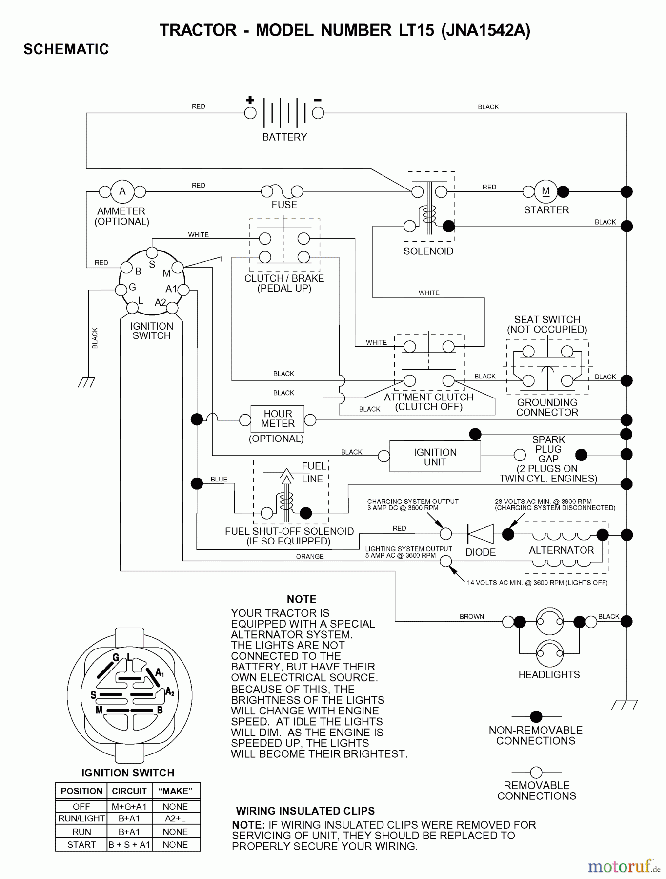 Jonsered Rasen und Garten Traktoren LT15 (JNA1542A) - Jonsered Lawn & Garden Tractor (2001-05) SCHEMATIC