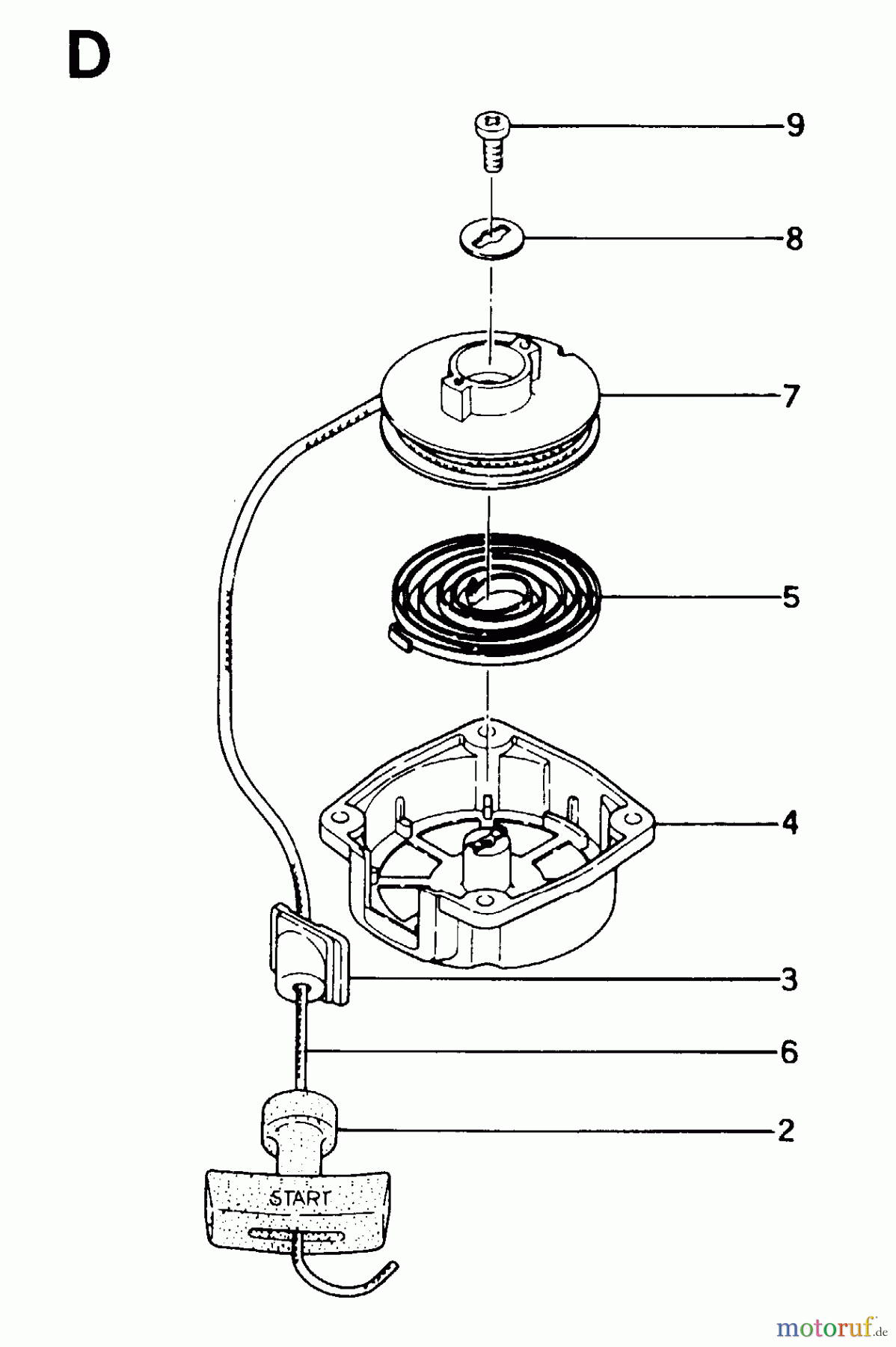 Jonsered Motorsensen, Trimmer GR28L - Jonsered String/Brush Trimmer (1993-02) STARTER