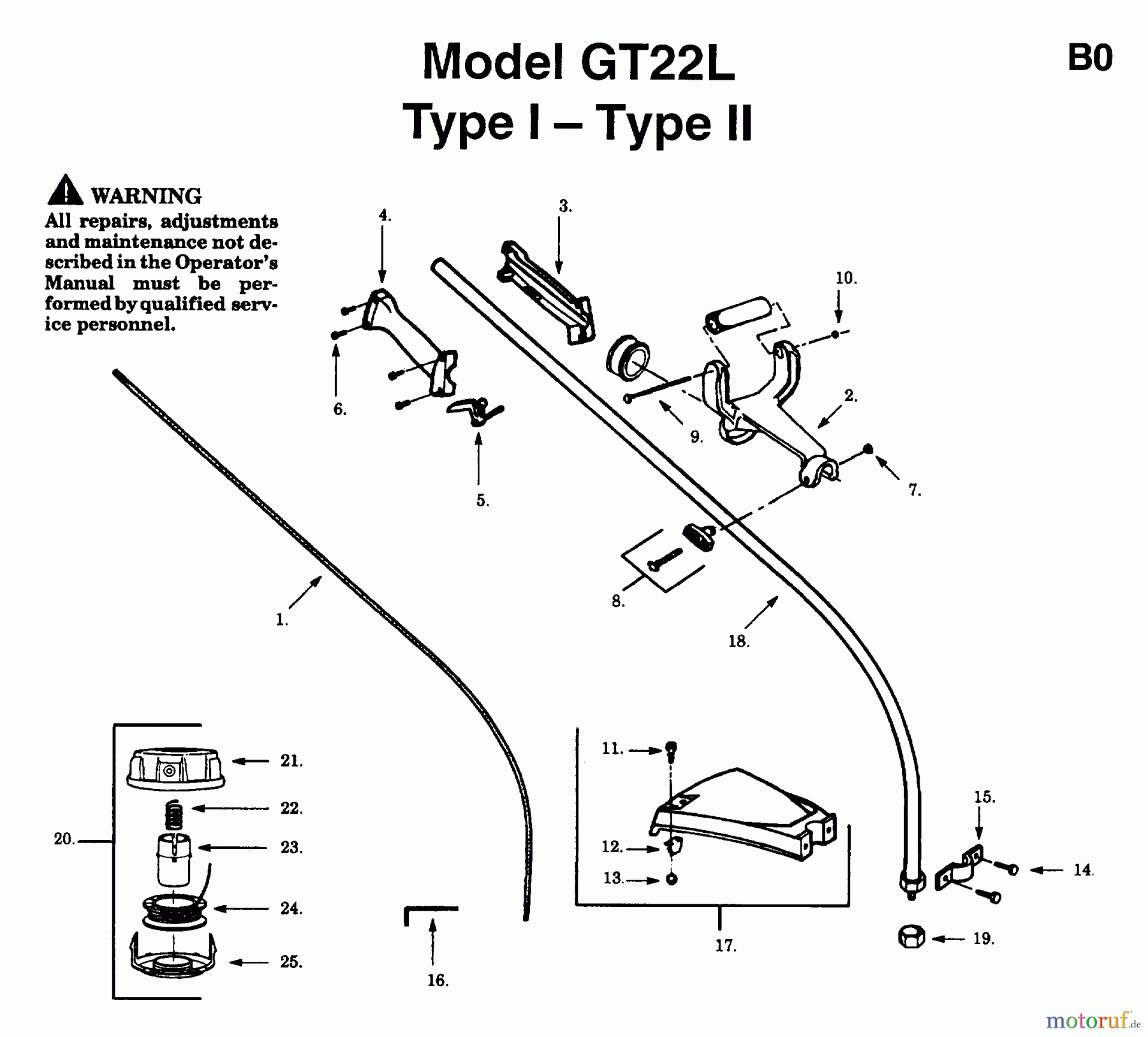 Jonsered Motorsensen, Trimmer GT24L - Jonsered String/Brush Trimmer,TYPE I, TYPE II (1994-01) SHAFT HANDLE