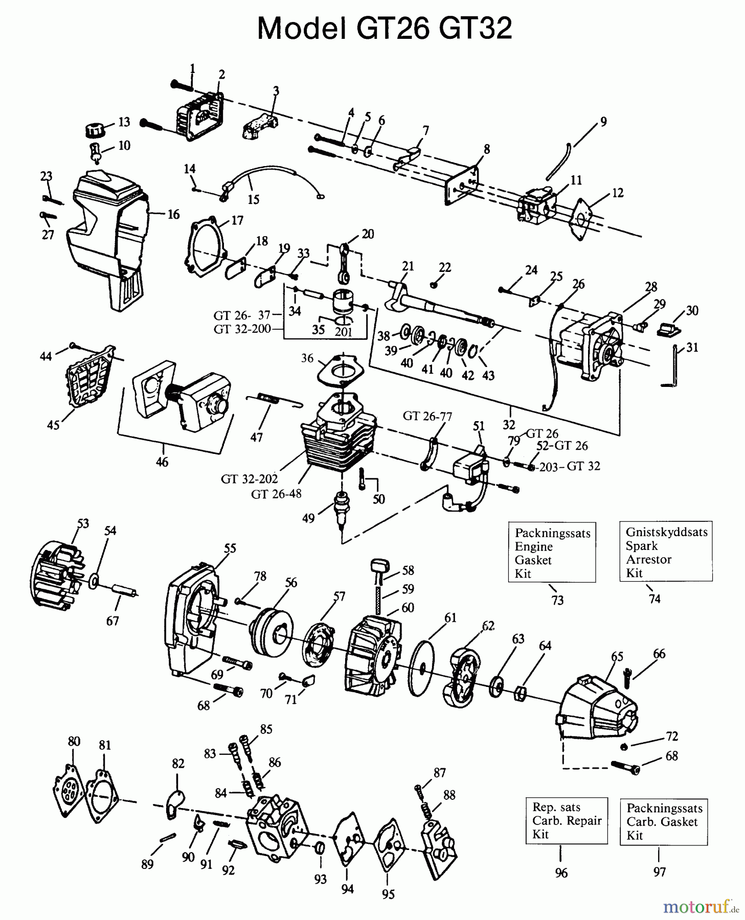 Jonsered Motorsensen, Trimmer GT32 - Jonsered String/Brush Trimmer (1992-03) ENGINE