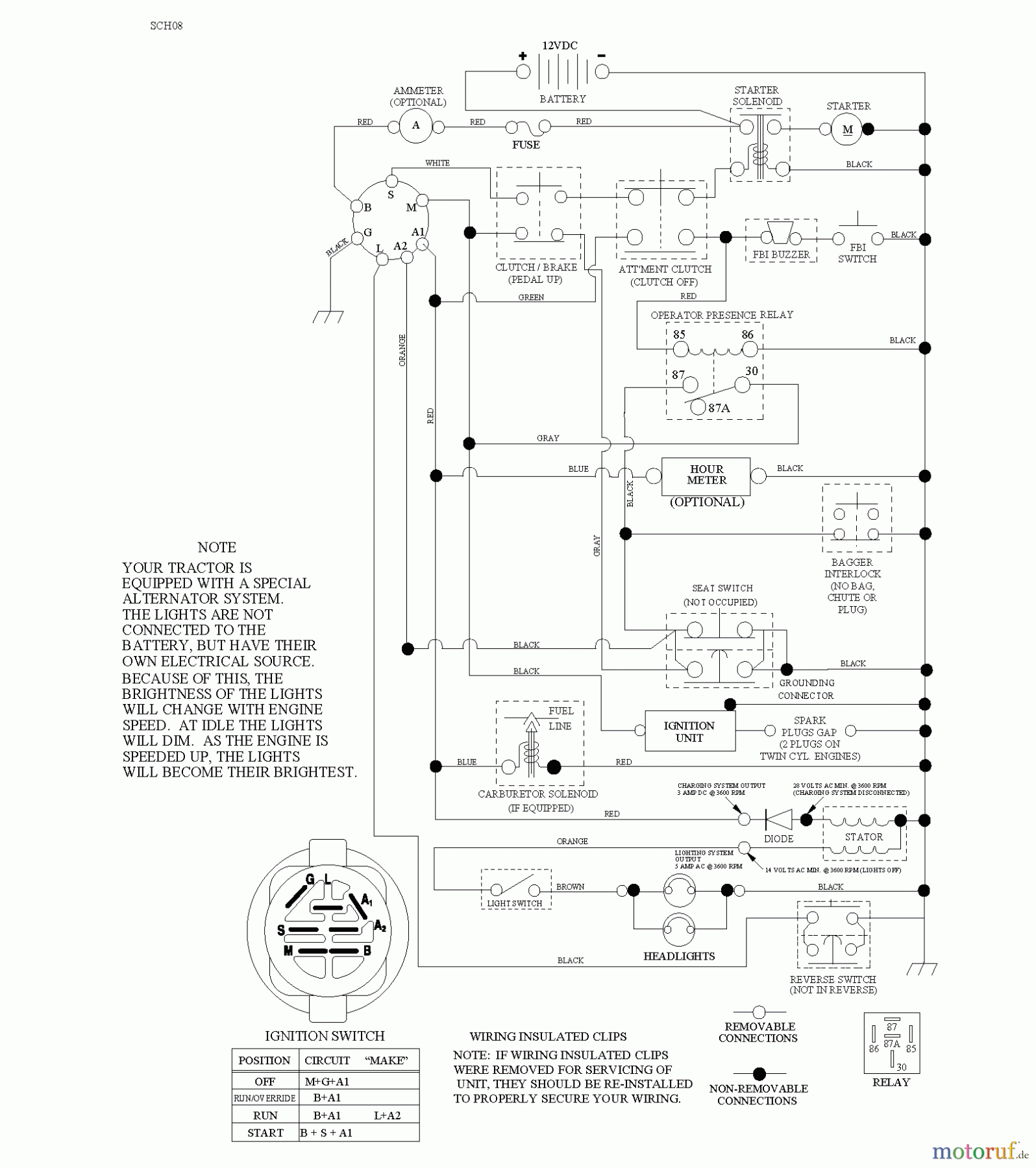 Jonsered Rasen und Garten Traktoren LT2217 CMA (96061023800) - Jonsered Lawn & Garden Tractor (2008-10) SCHEMATIC