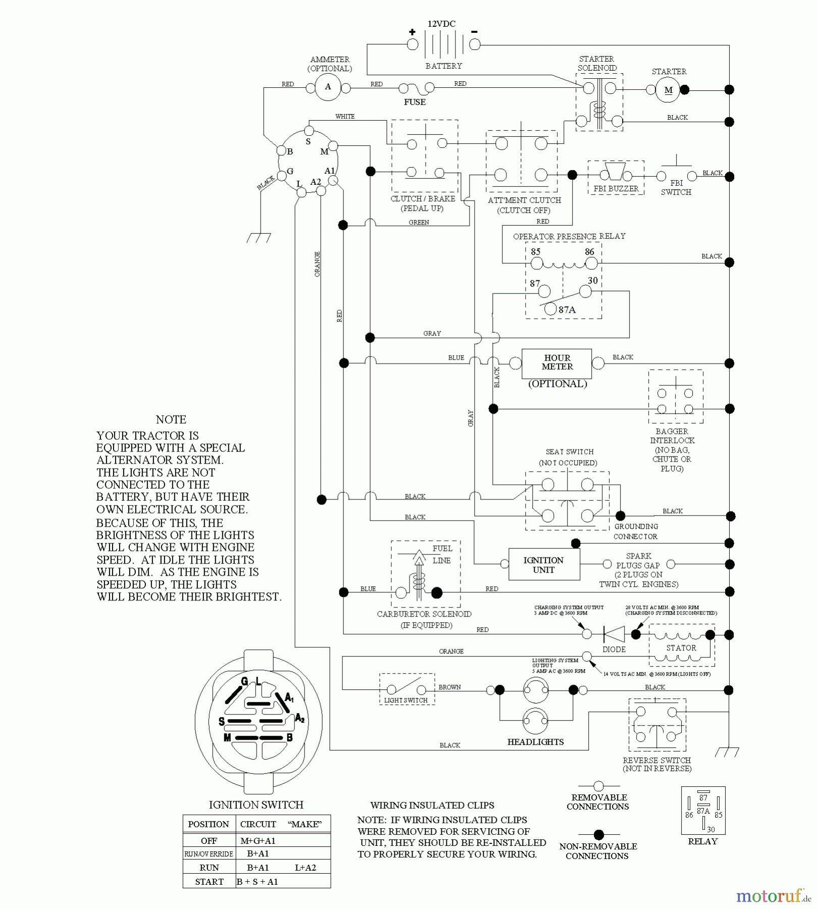 Jonsered Rasen und Garten Traktoren LT2217 CMA (96061027200) - Jonsered Lawn & Garden Tractor (2010-01) SCHEMATIC